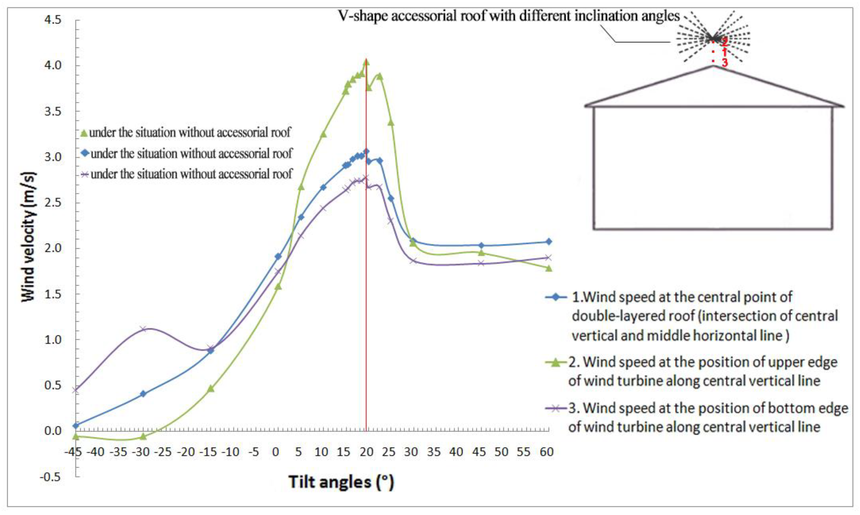 Energies 11 02846 g010