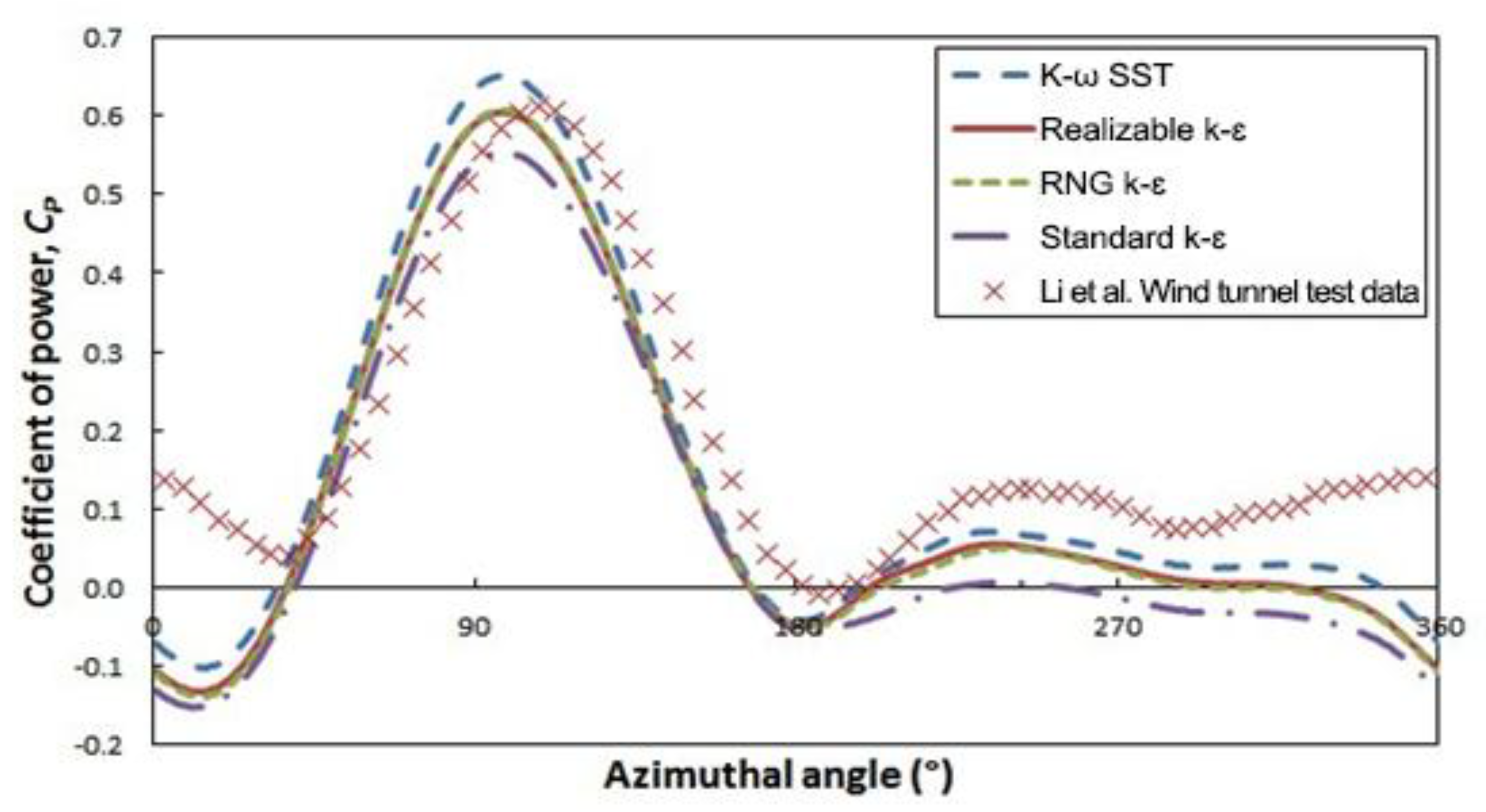 Energies 11 02846 g014