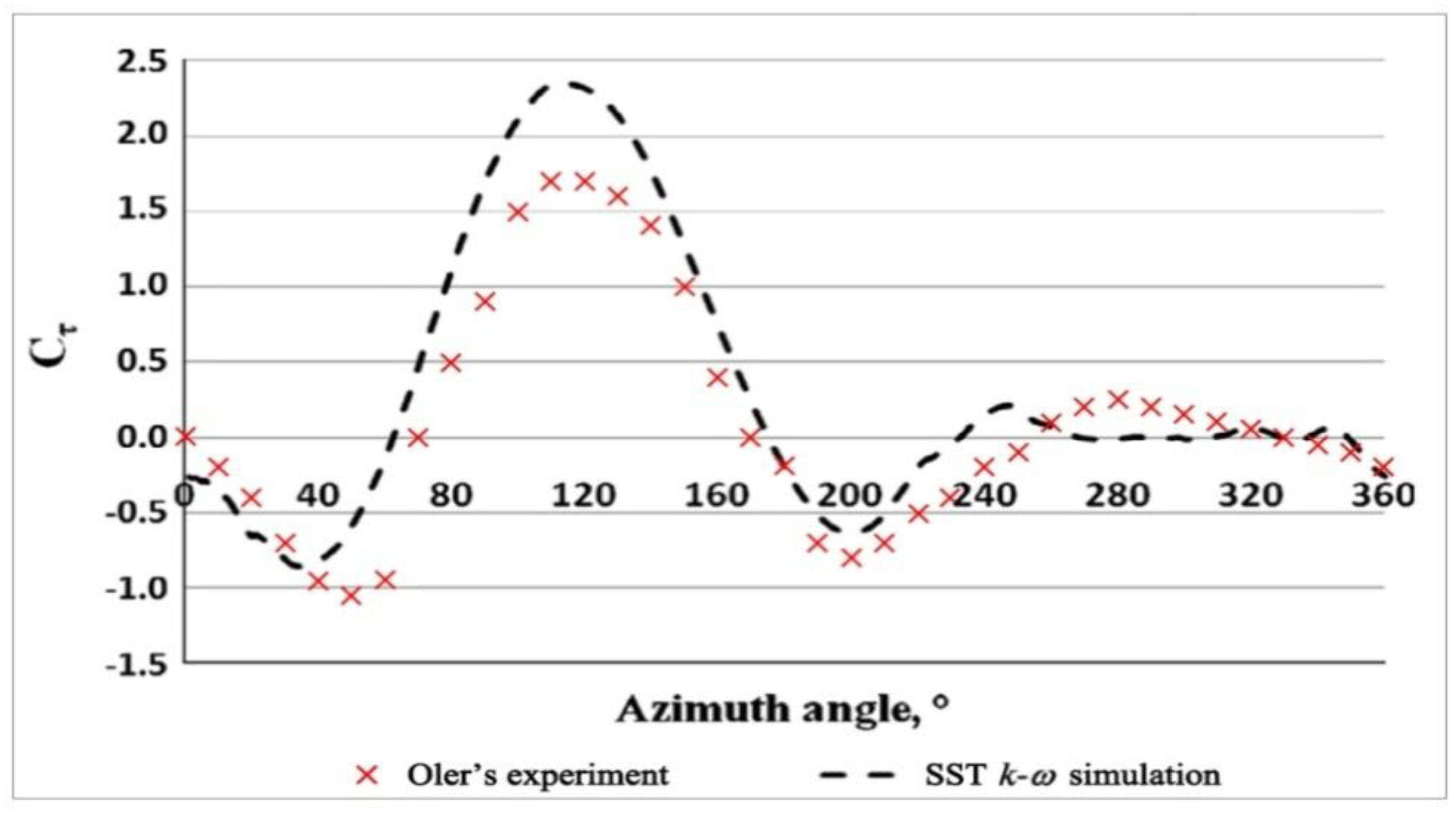 Energies 11 02846 g016