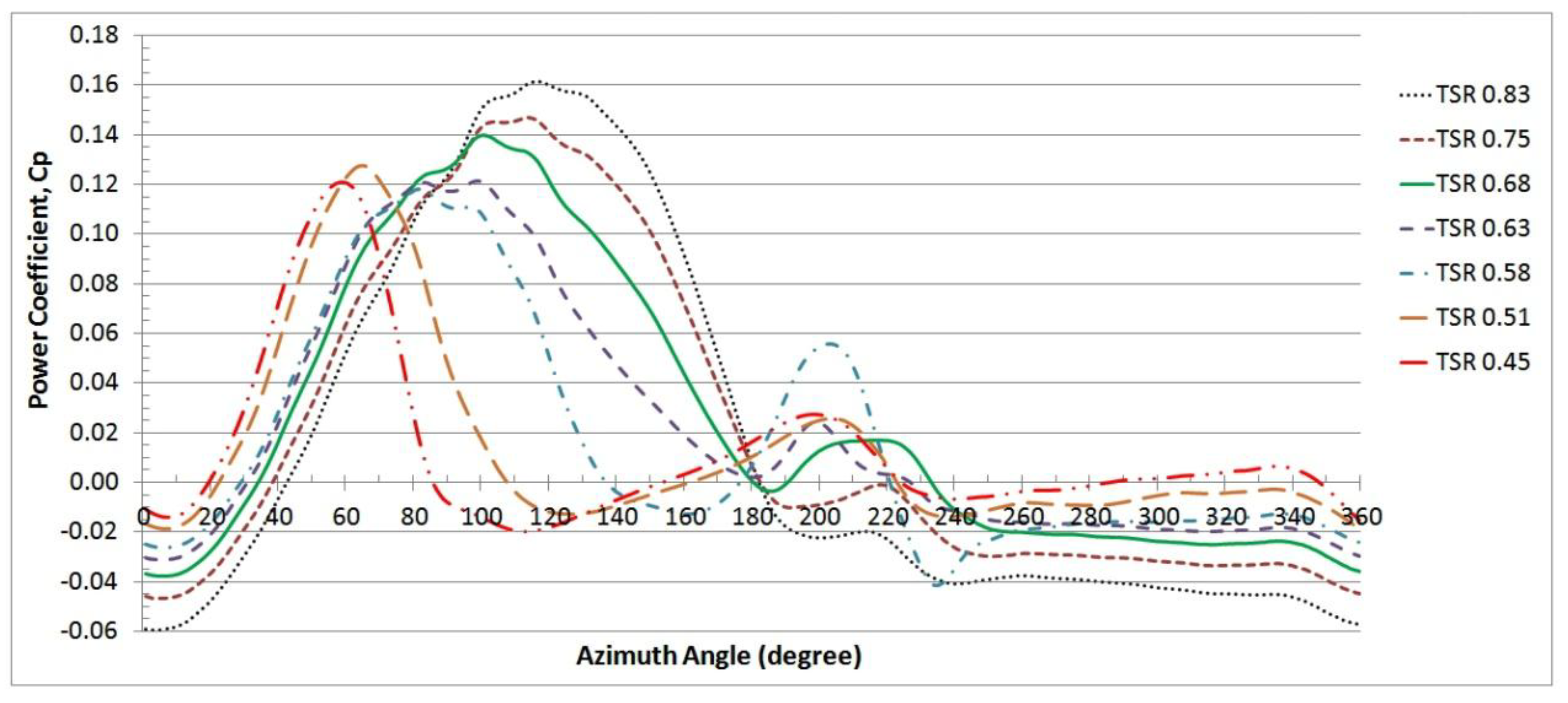 Energies 11 02846 g022