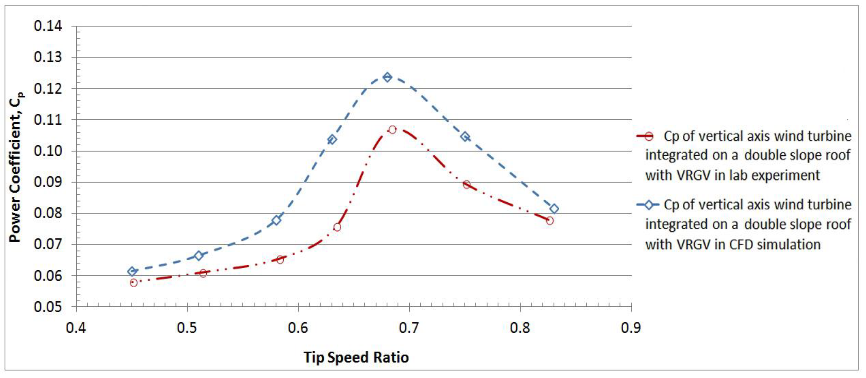 Energies 11 02846 g025