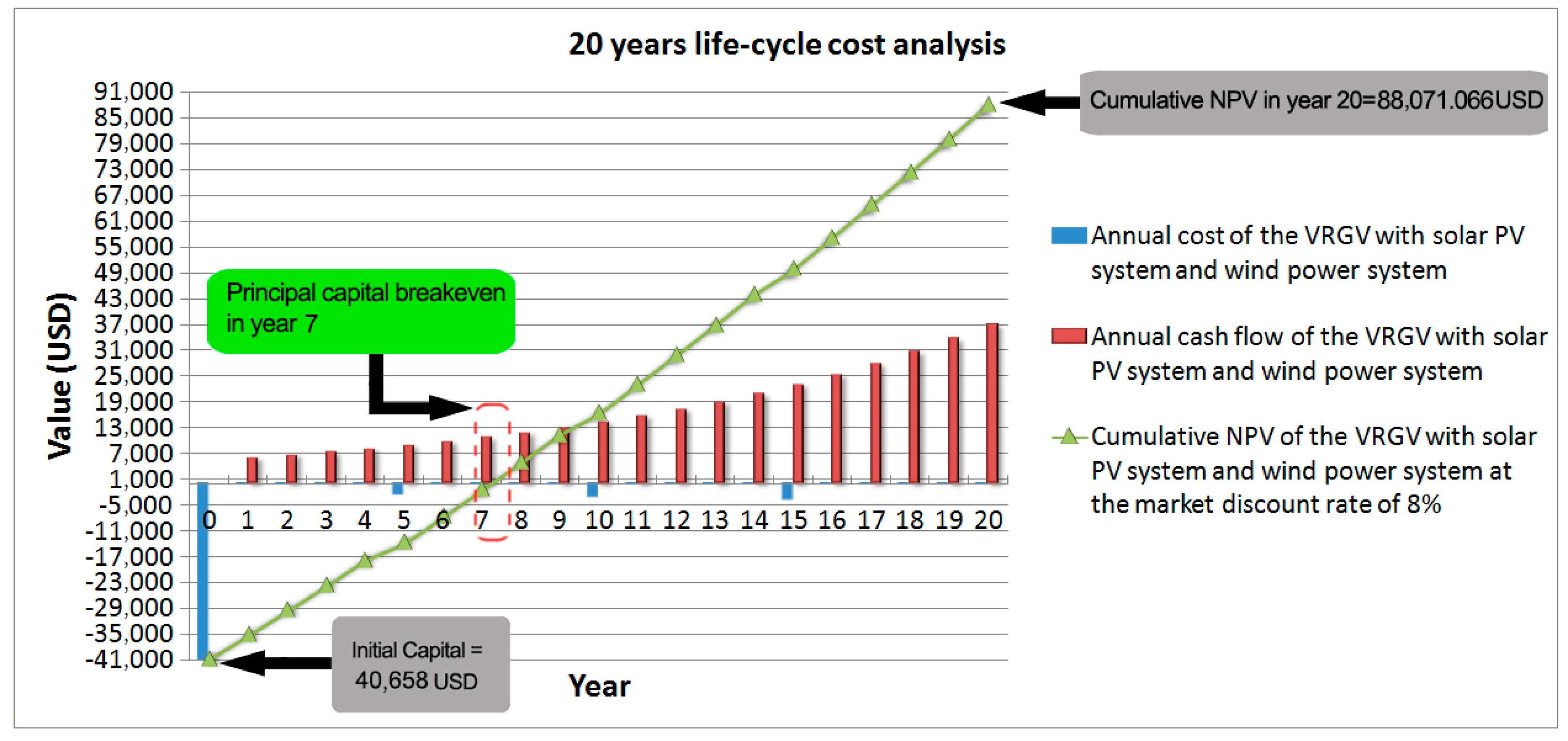 Energies 11 02846 g026