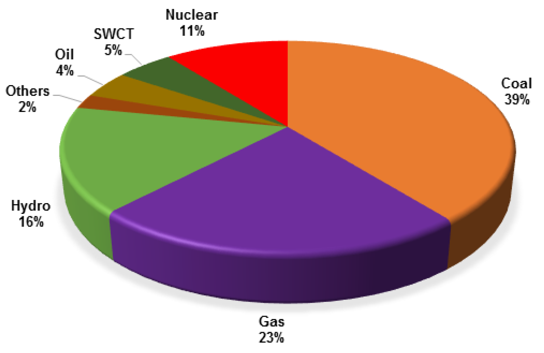 Energies 11 02847 g003