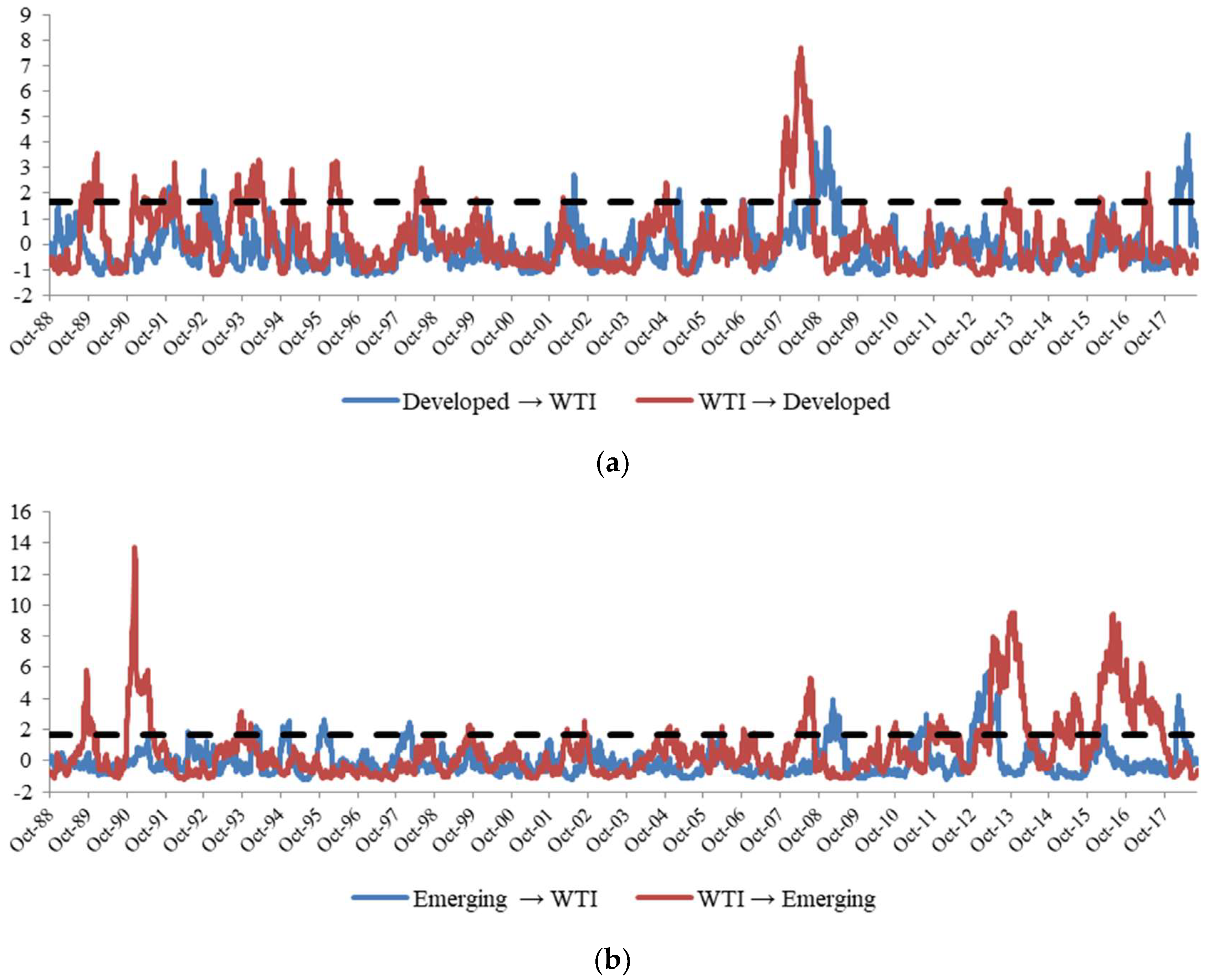 Energies 11 02848 g002a