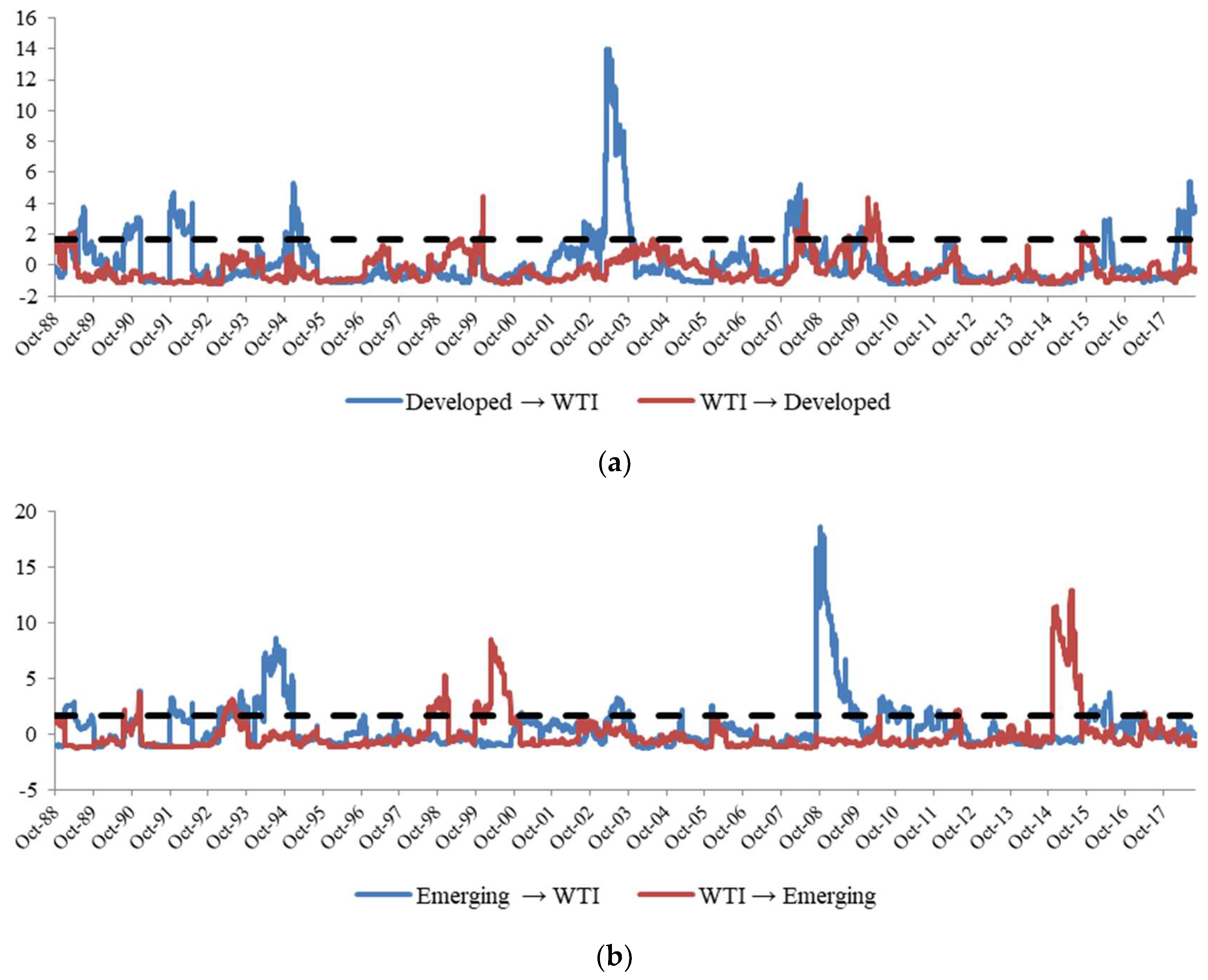 Energies 11 02848 g003a