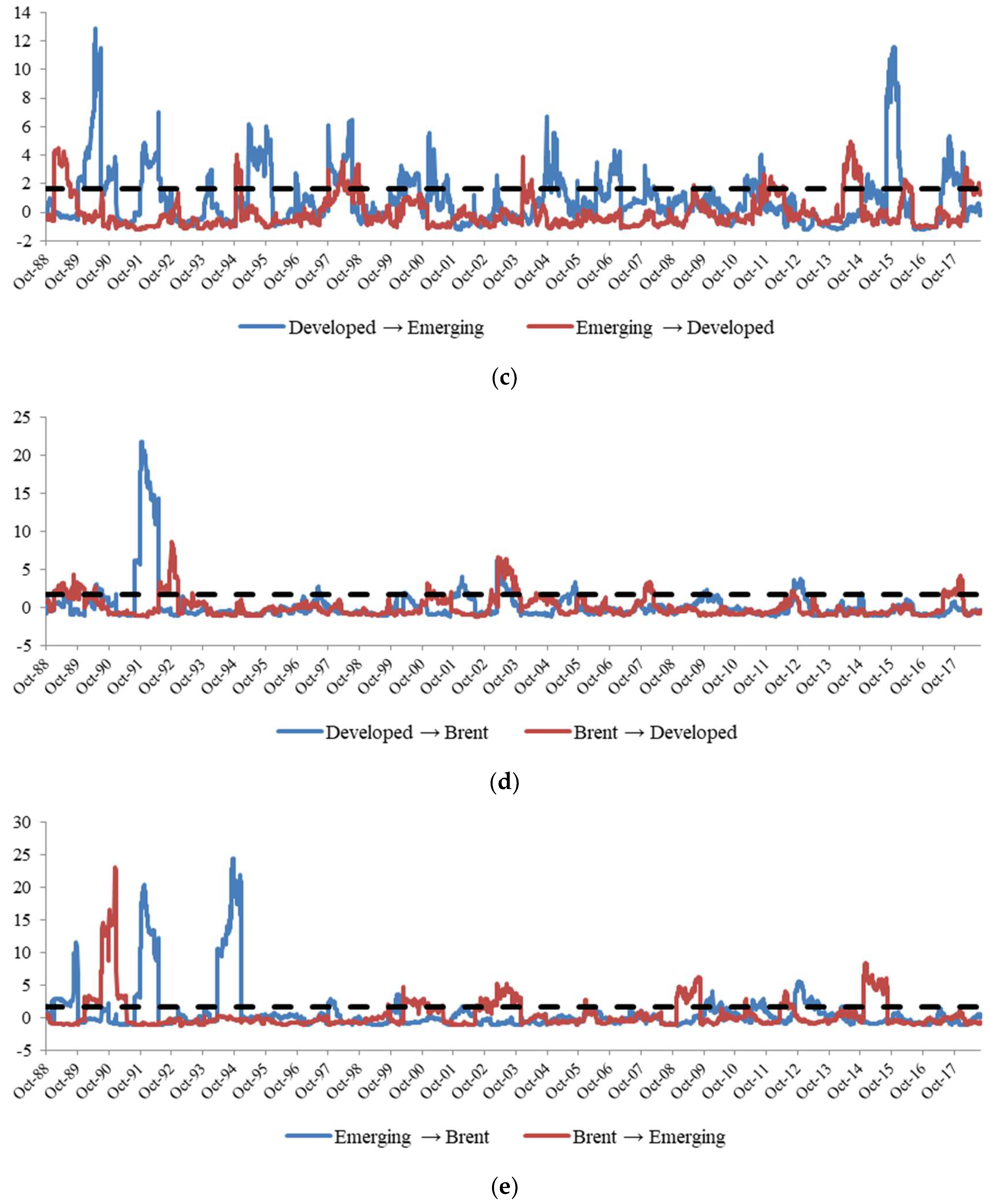 Energies 11 02848 g003b