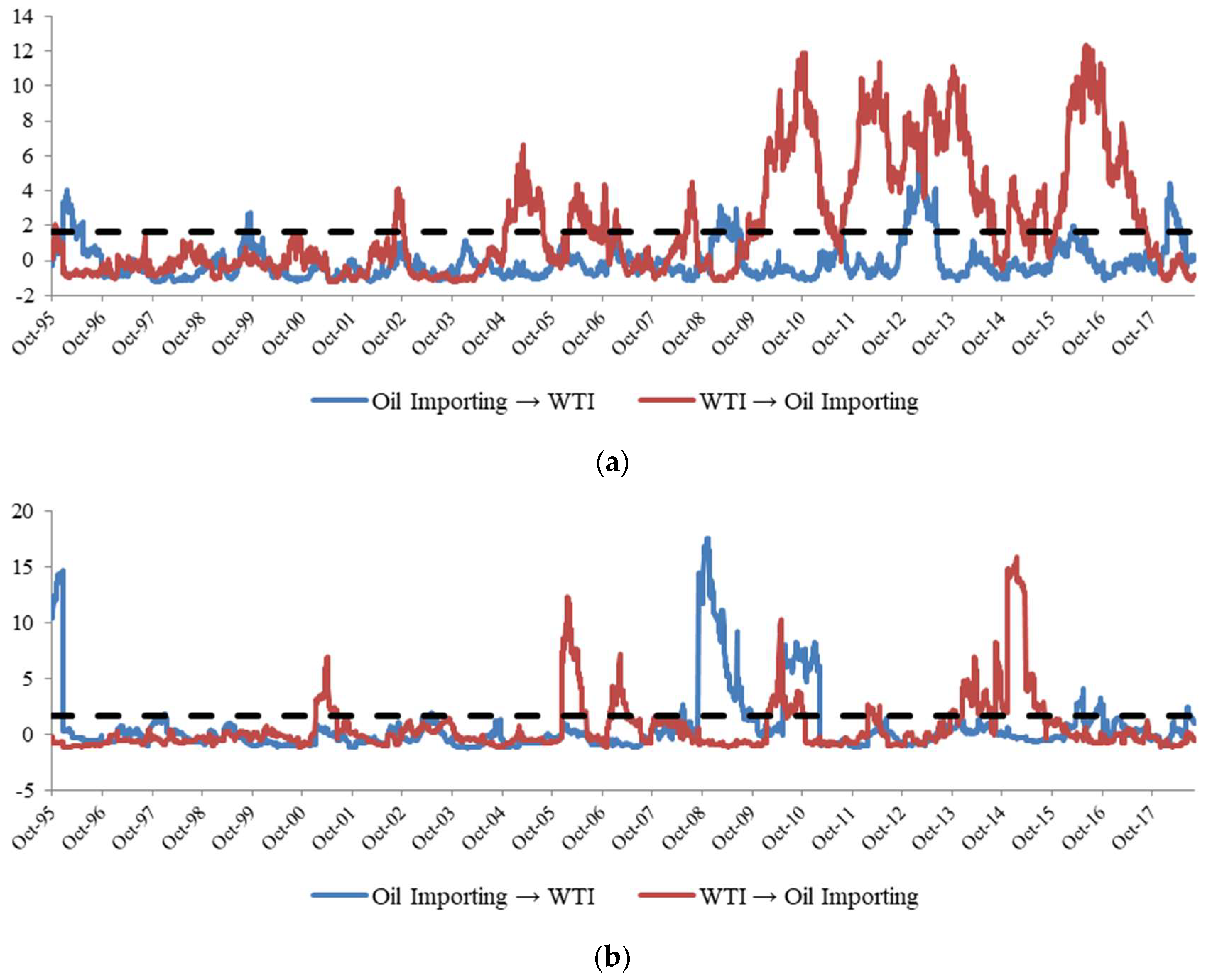 Energies 11 02848 g004