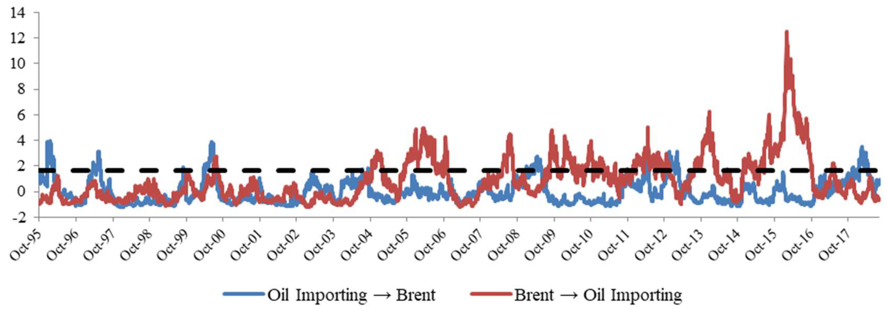 Energies 11 02848 g0a3