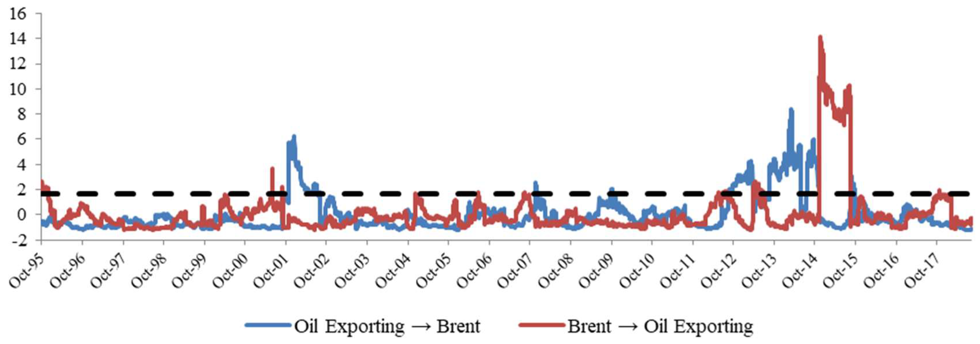 Energies 11 02848 g0a5