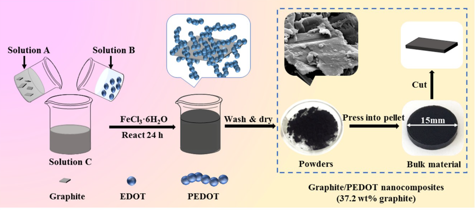 Energies 11 02849 g001 550