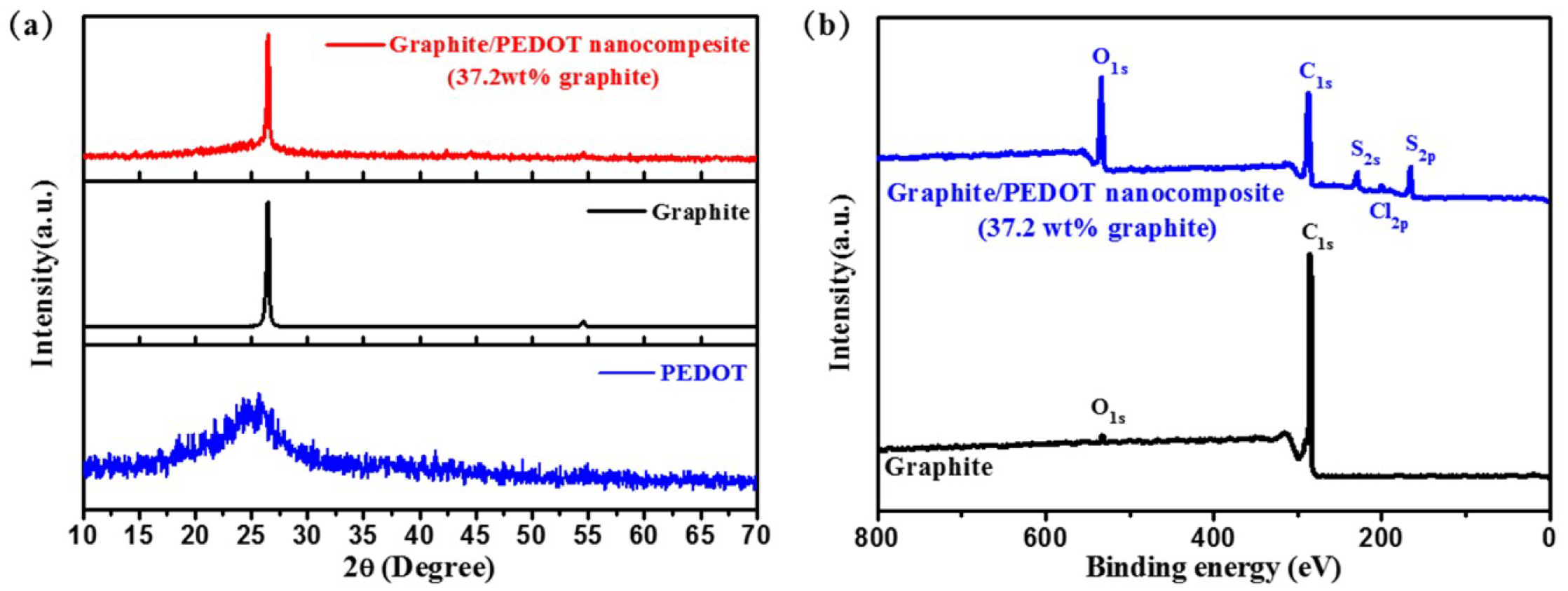 Energies 11 02849 g002 550