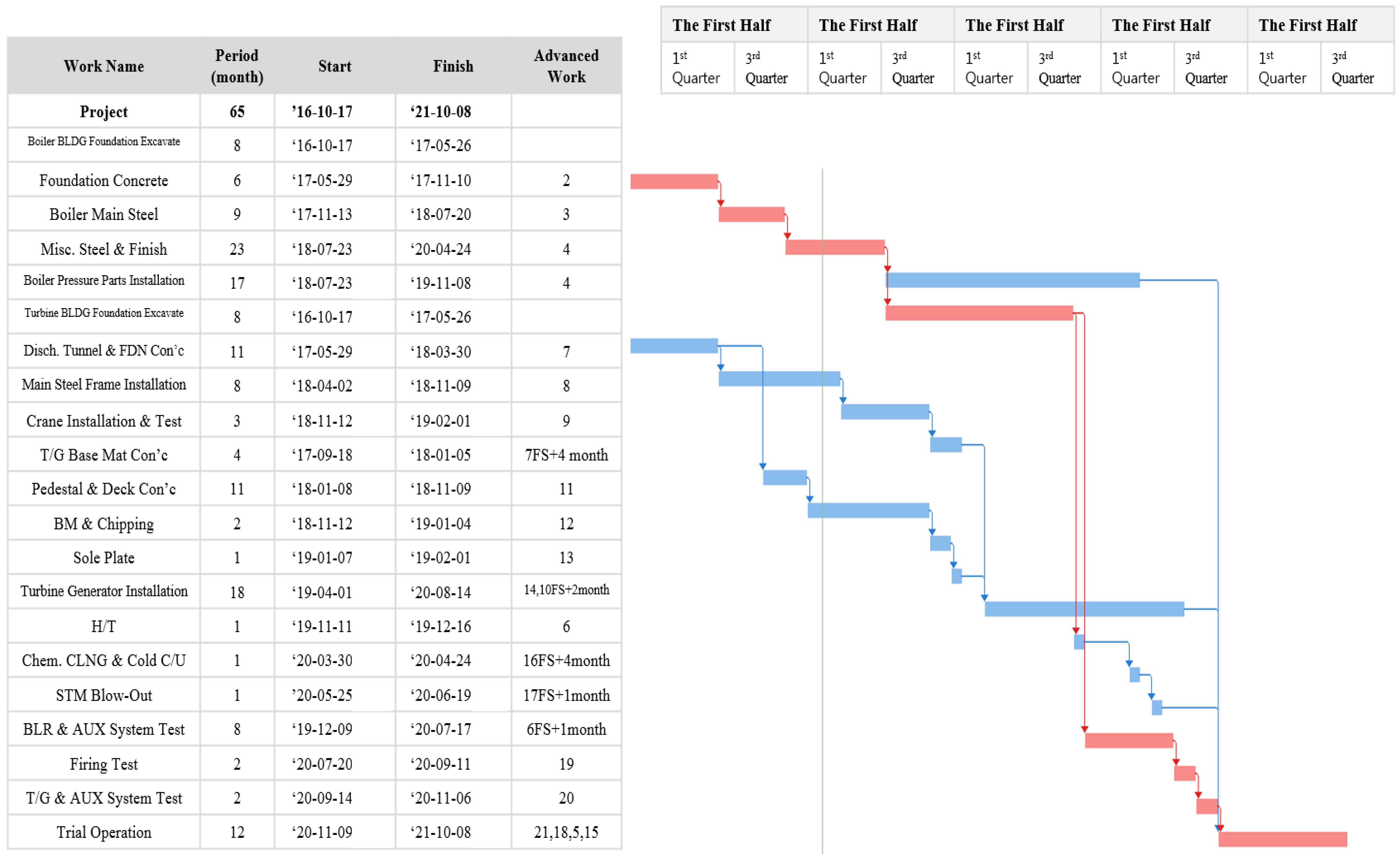 Energies 11 02850 g002