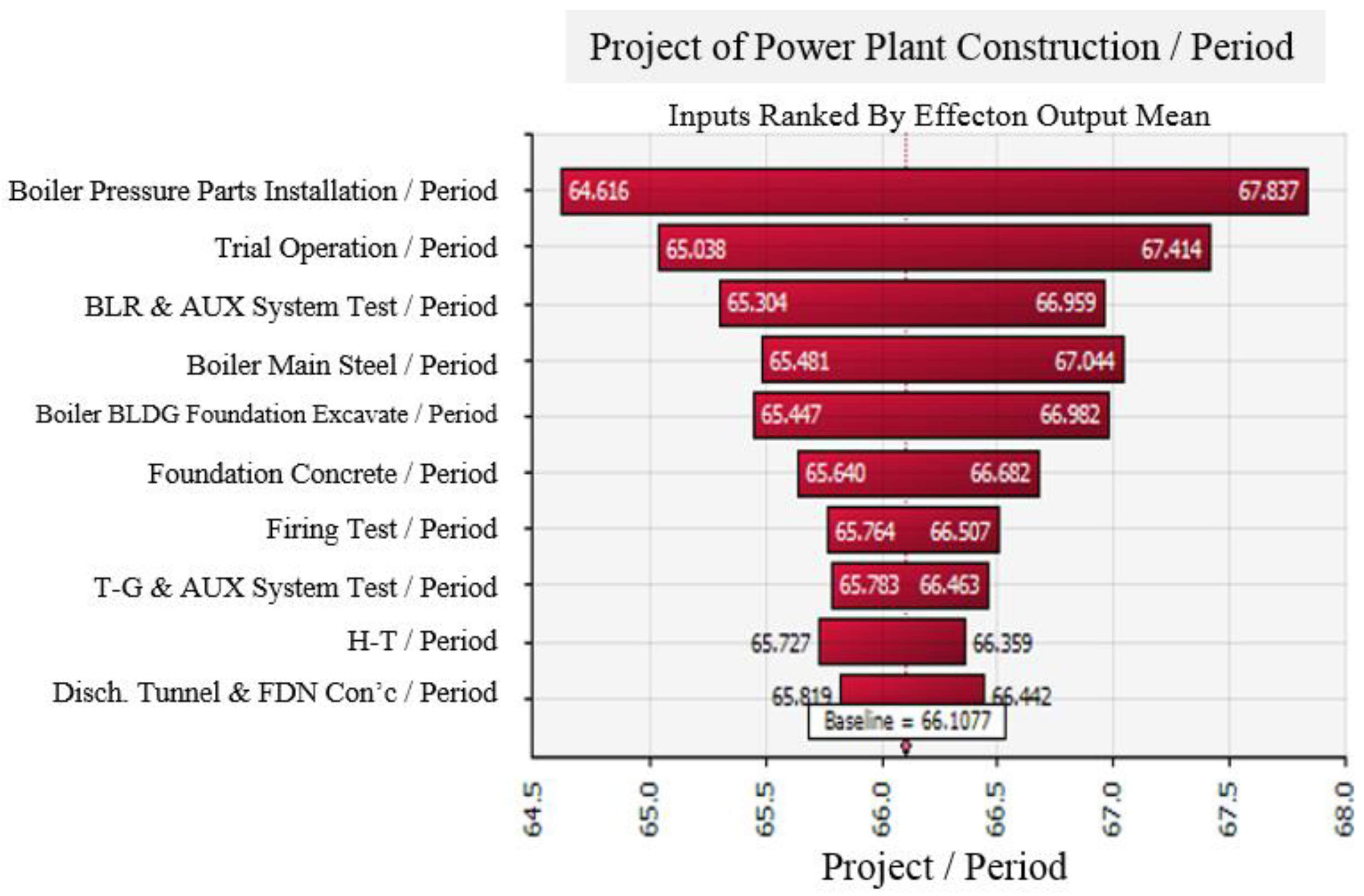 energies free full text schedule modeling to estimate program evaluation and review technique pdf
