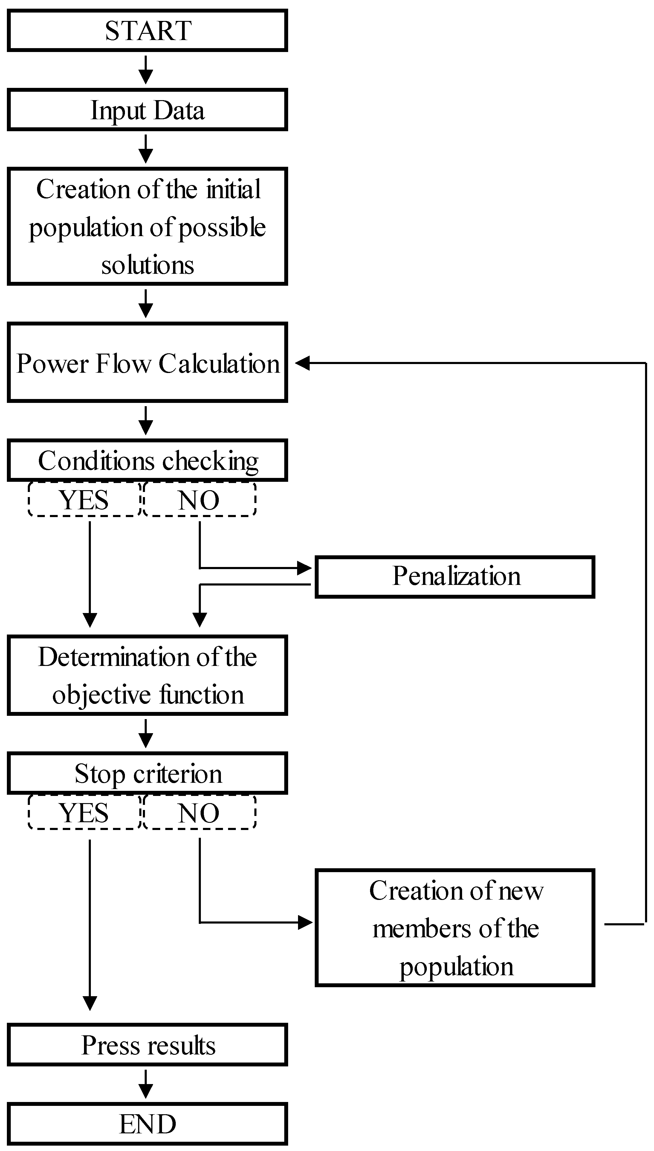 Energies 11 02851 g002 550