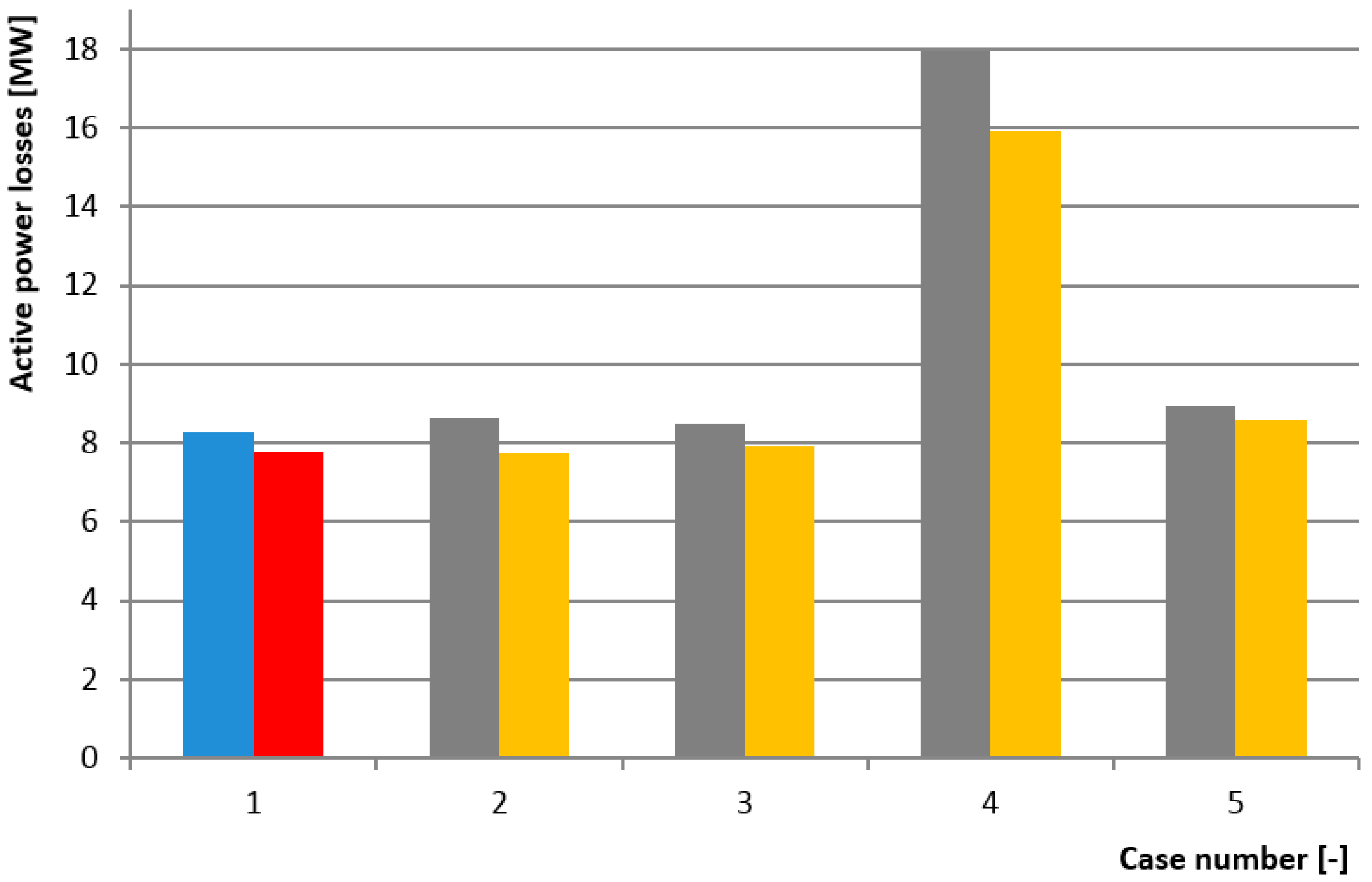 Energies 11 02851 g006 550