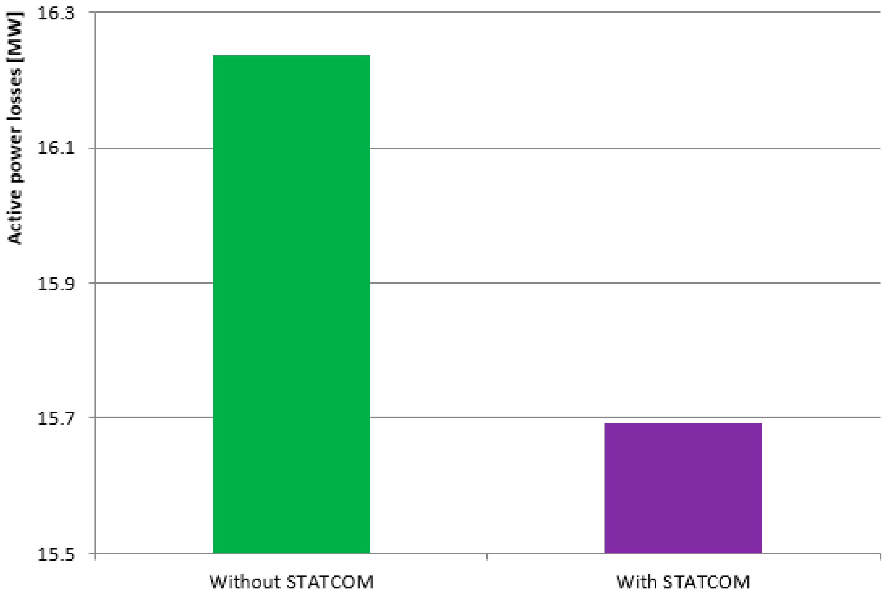 Energies 11 02851 g007 550