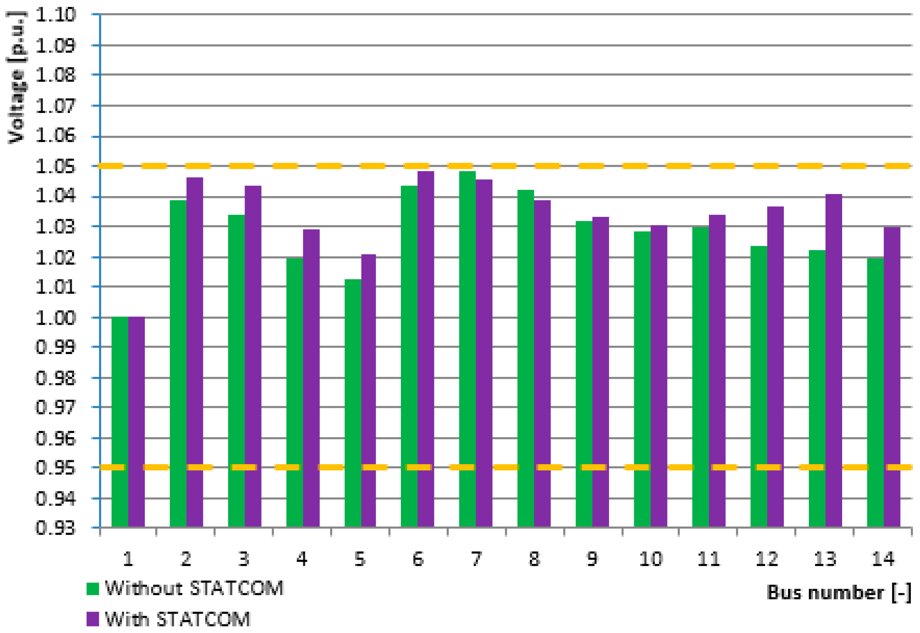 Energies 11 02851 g008 550