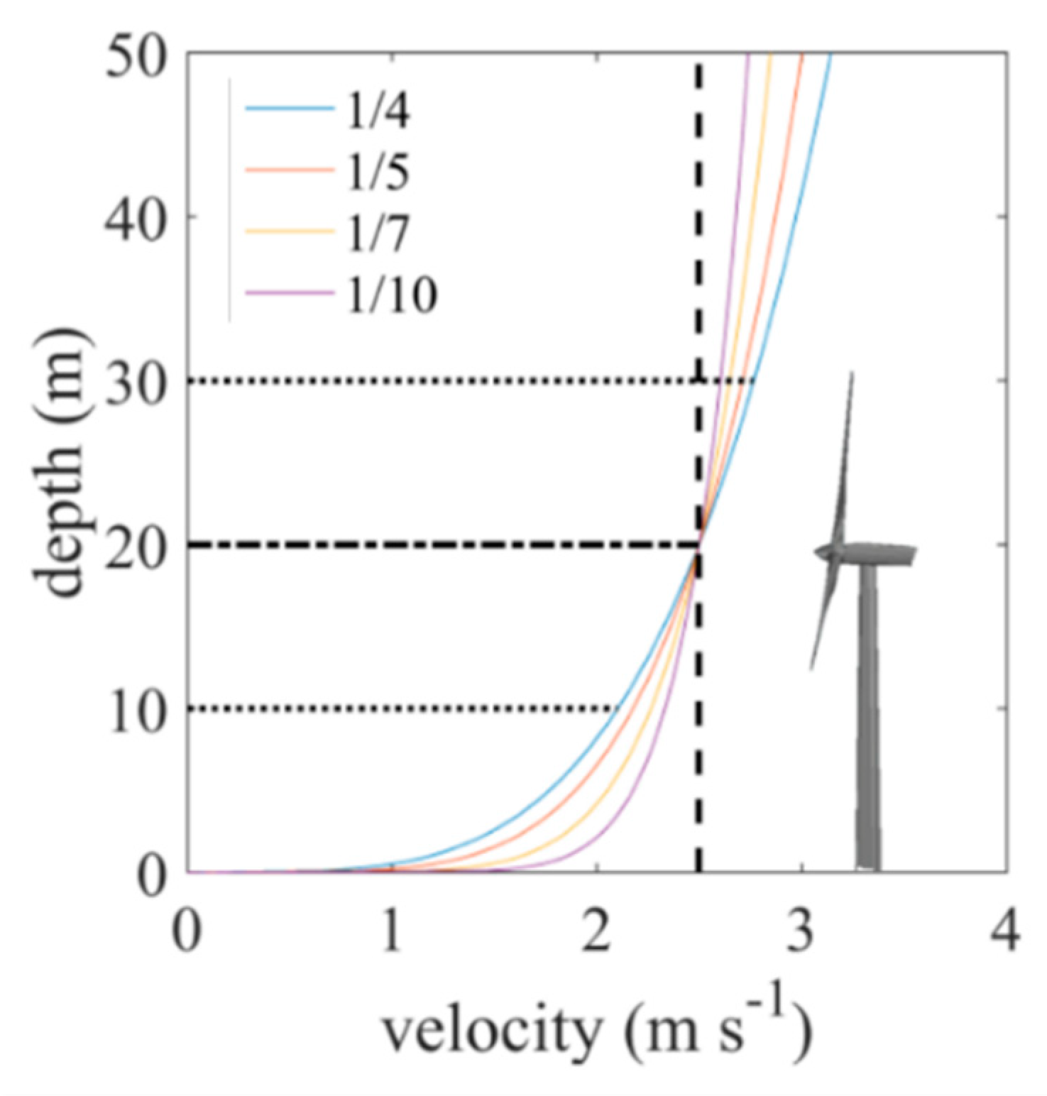 Energies 11 02852 g002