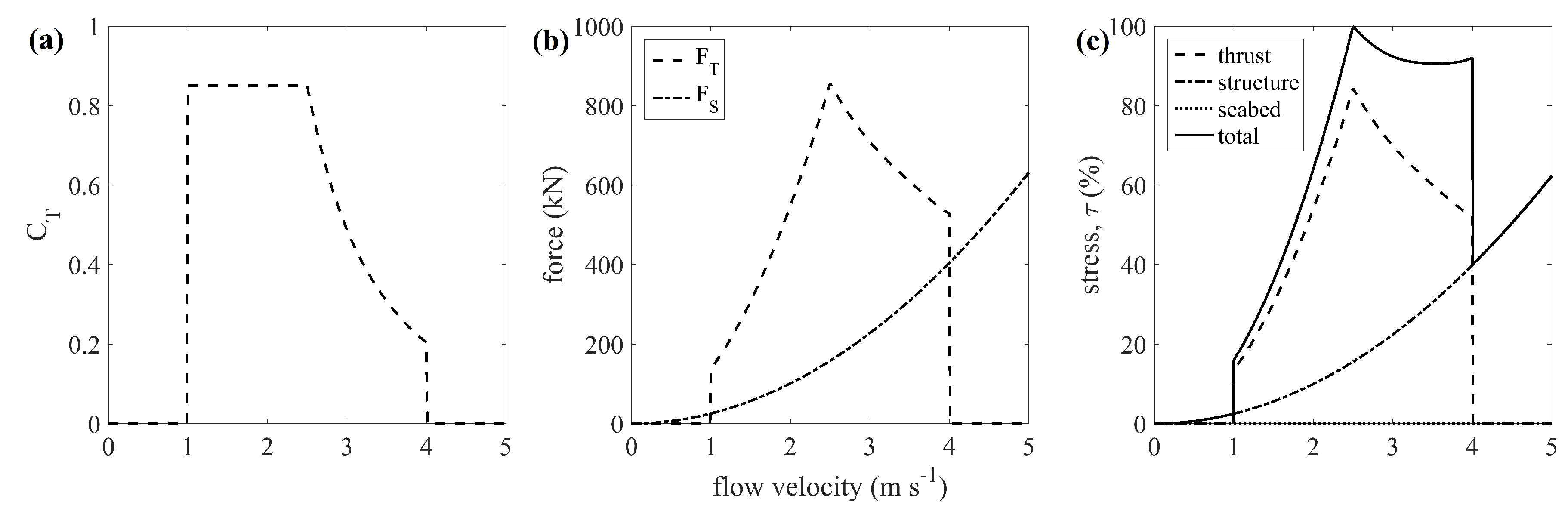 Energies 11 02852 g003