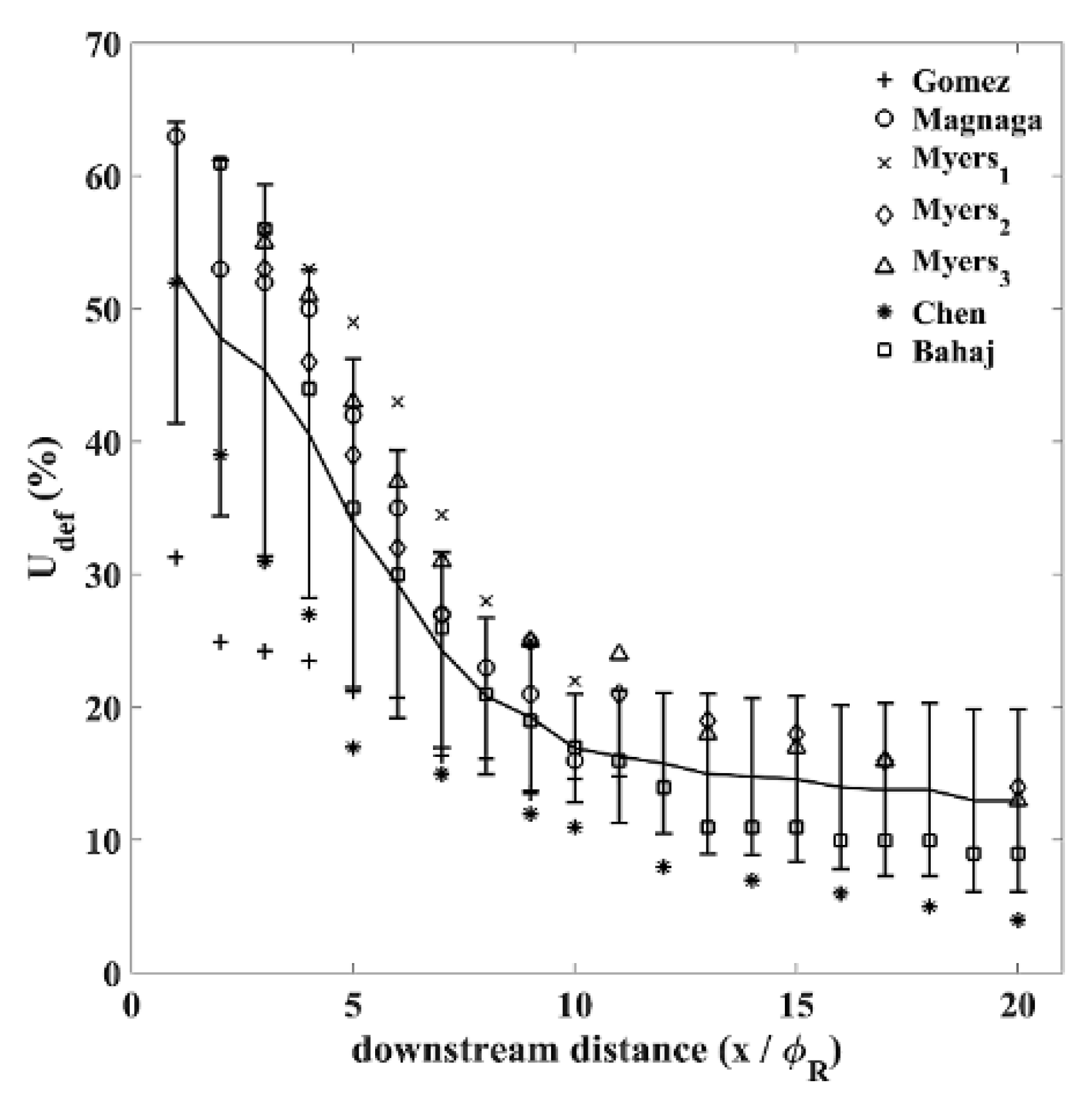 Energies 11 02852 g005
