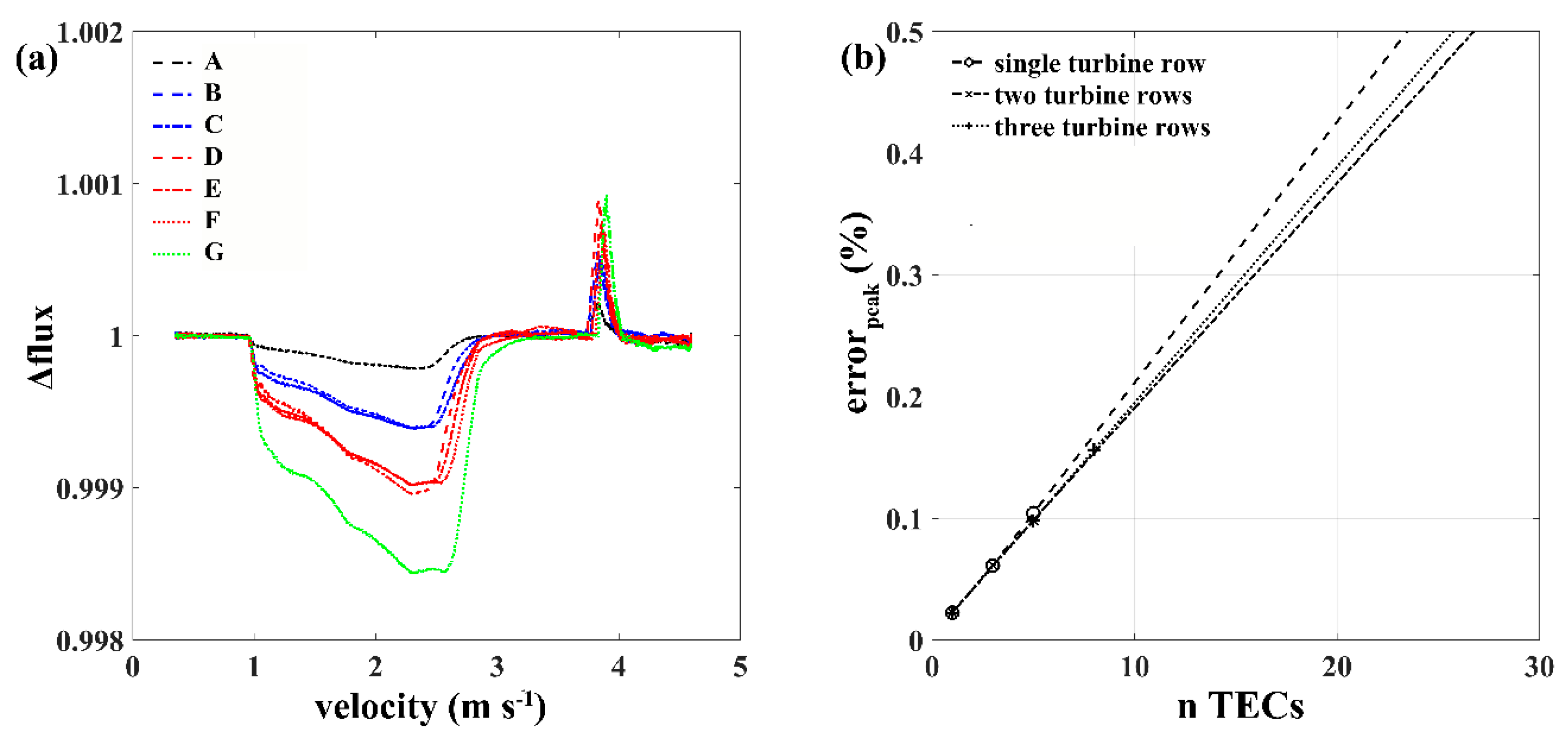 Energies 11 02852 g010