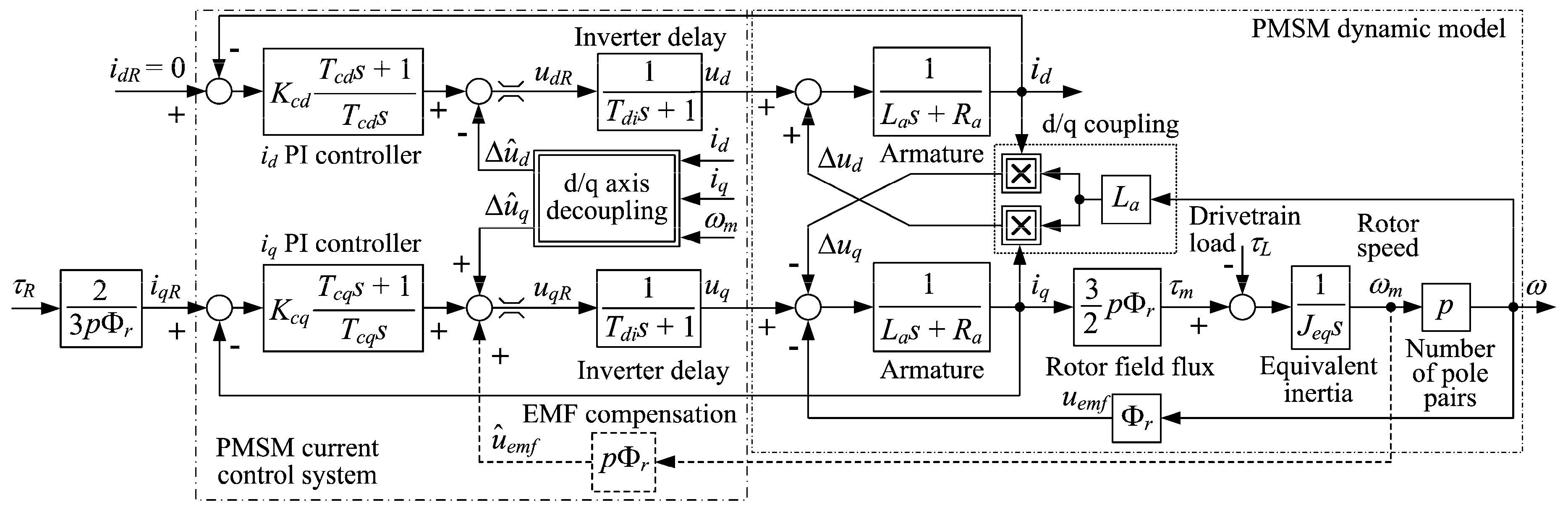 Energies 11 02854 g002