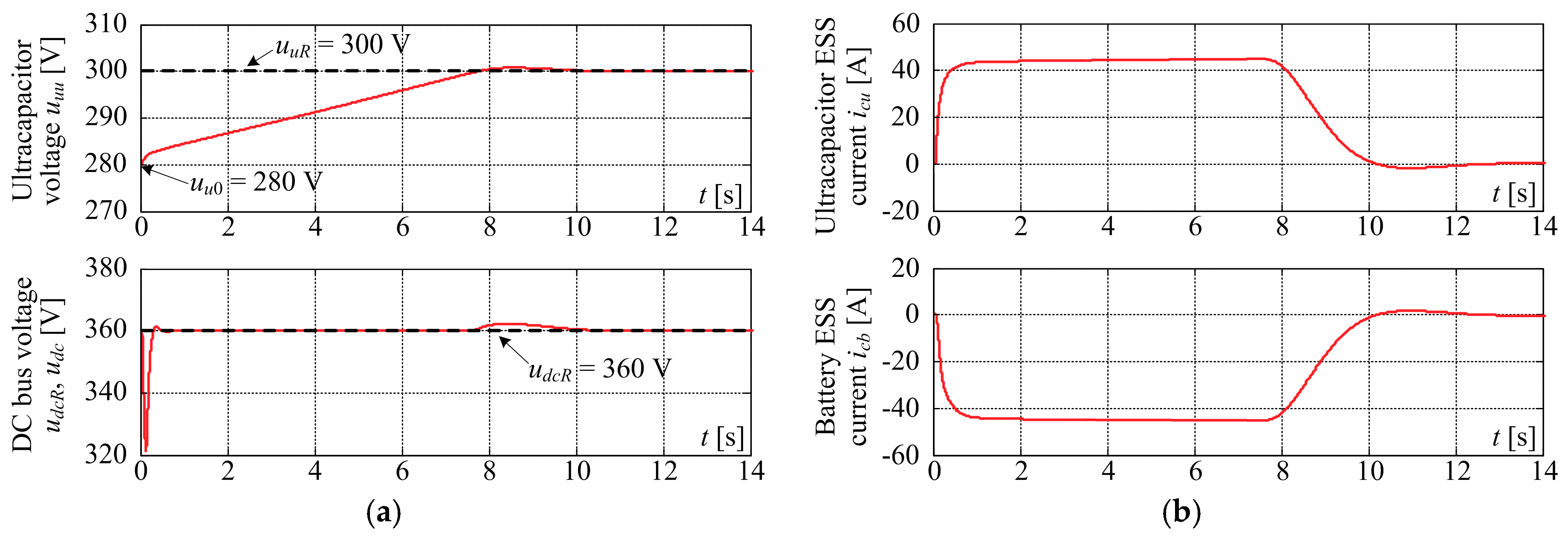Energies 11 02854 g010