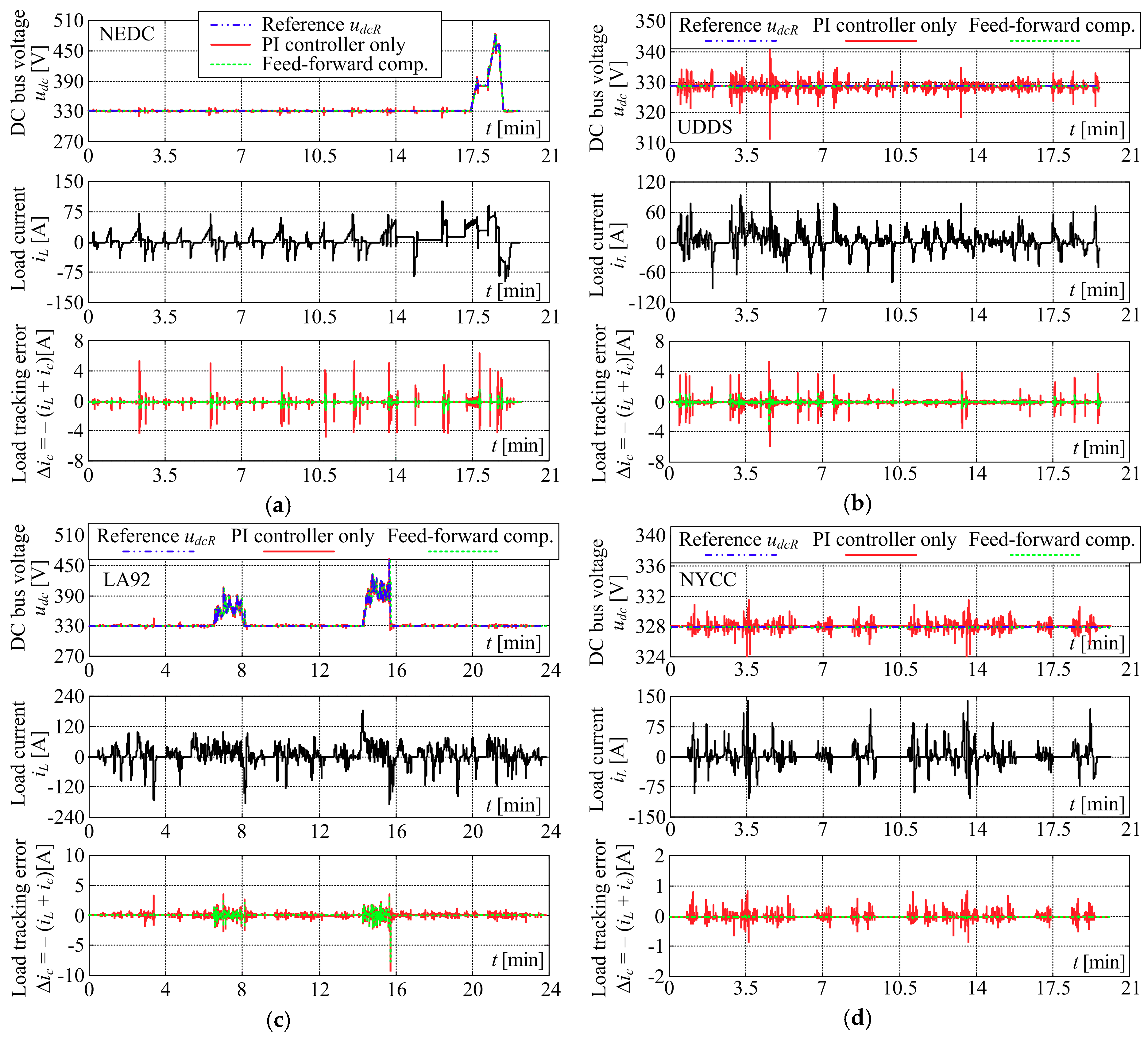 Energies 11 02854 g012