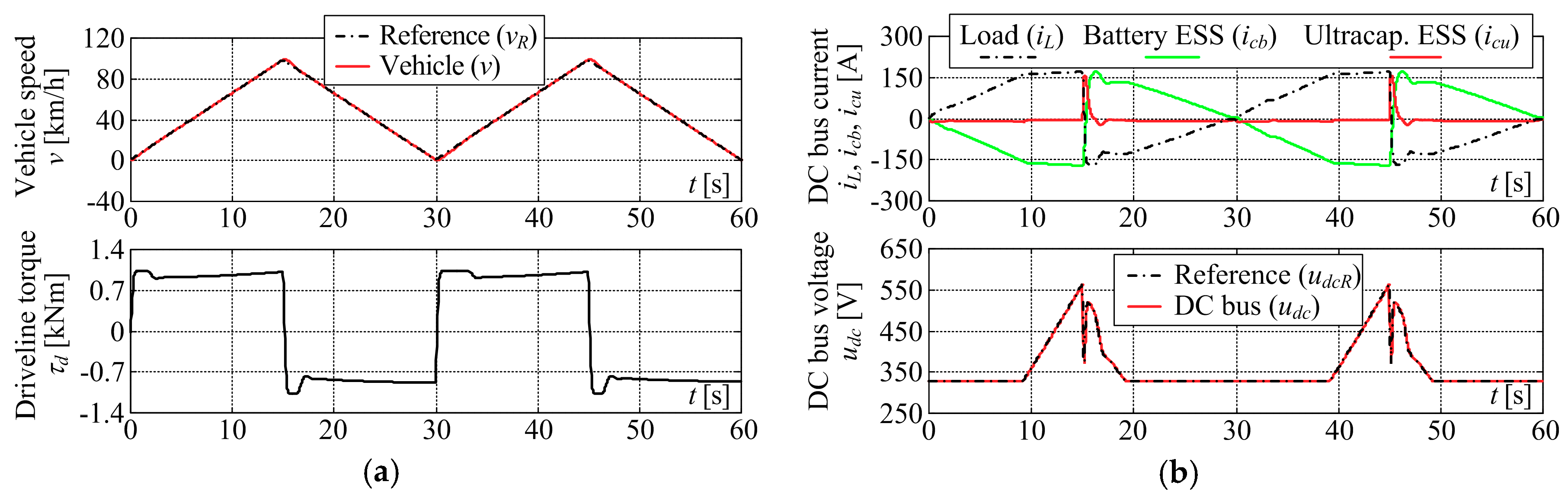 Energies 11 02854 g014