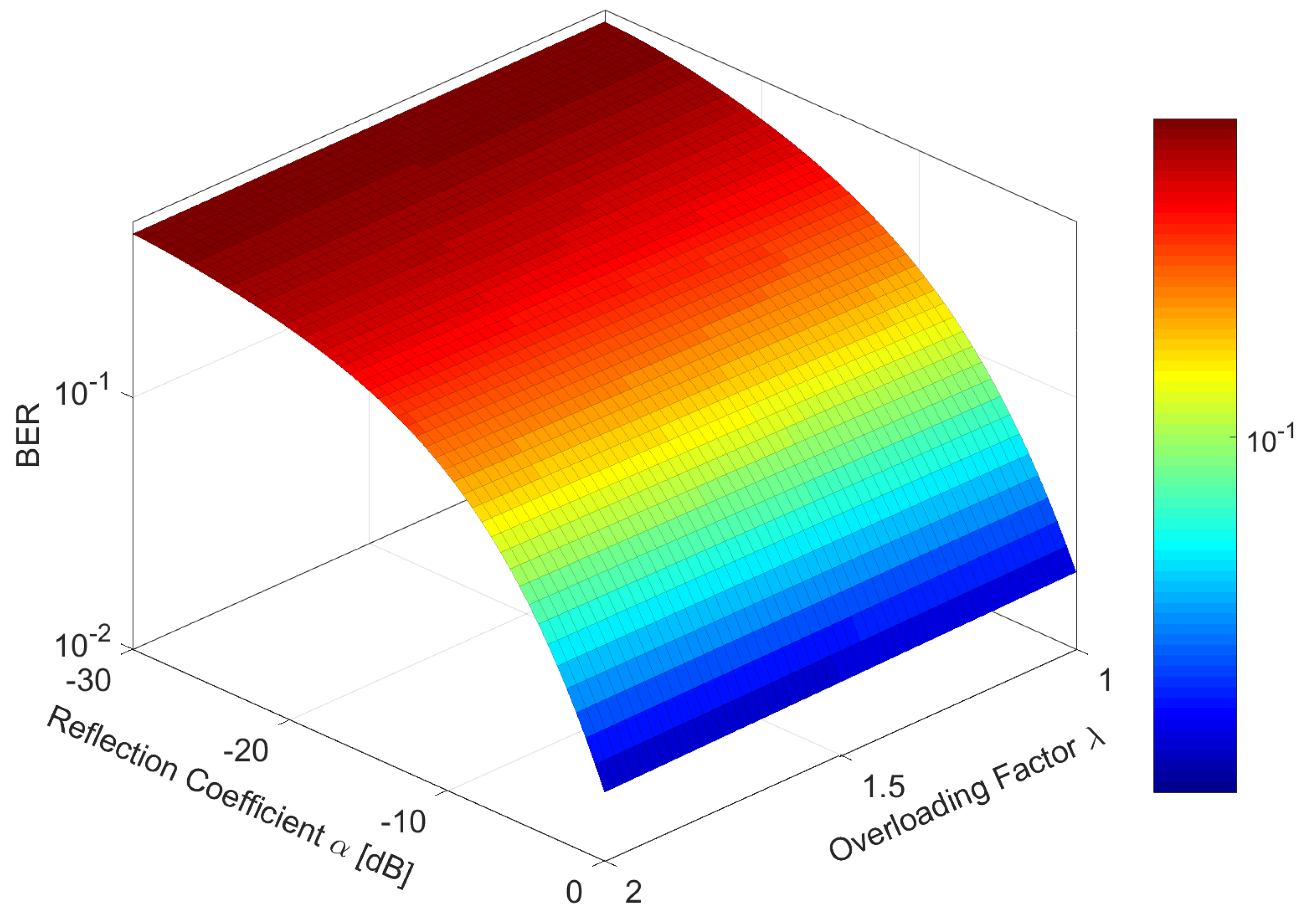 Energies 11 02855 g013 Energies 11 02855 g013