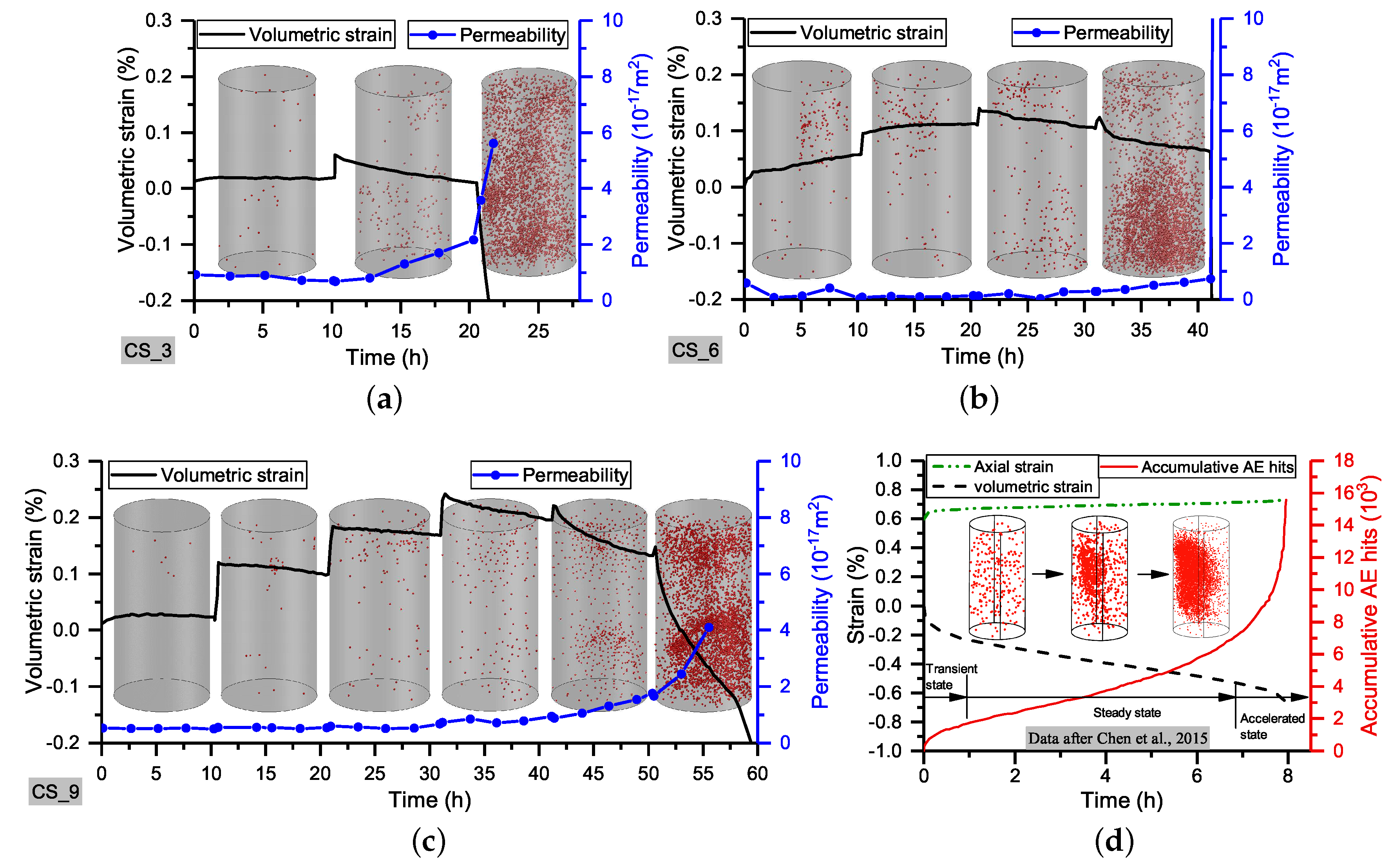 Energies 11 02859 g003