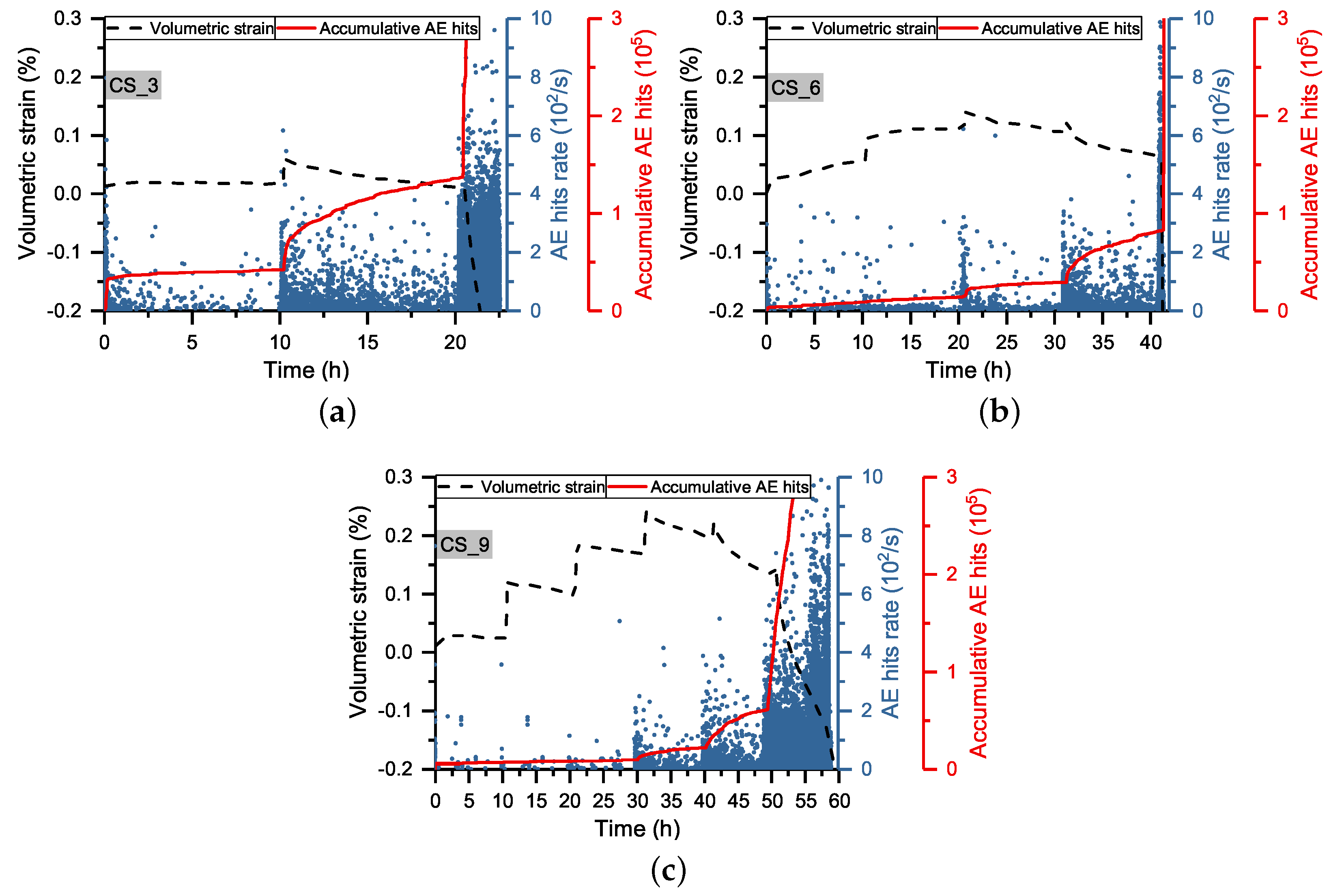 Energies 11 02859 g004