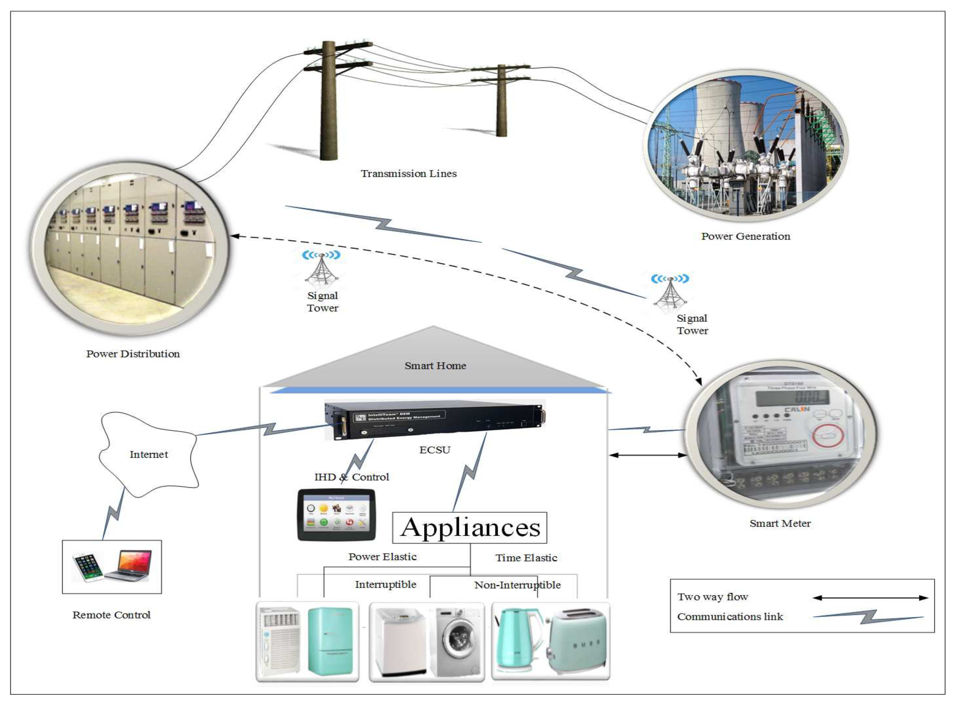 Energies 11 02861 g002 550