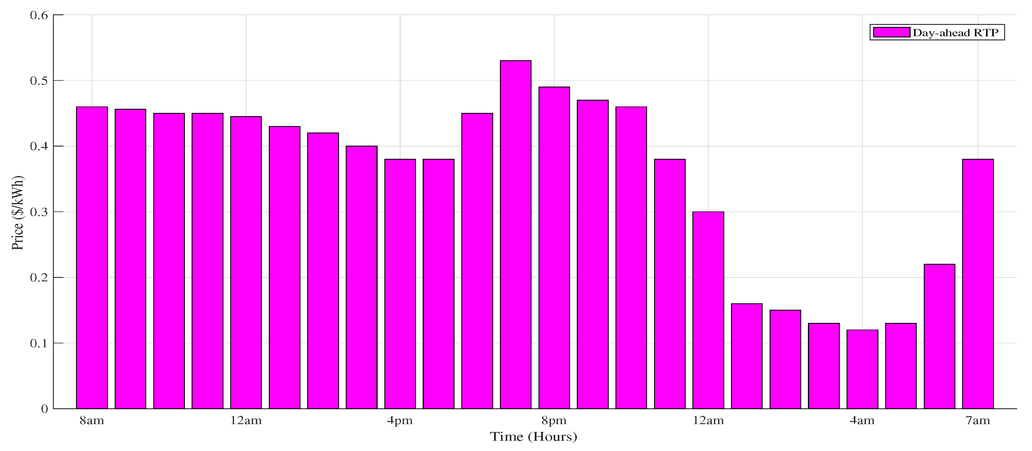 Energies 11 02861 g004 550