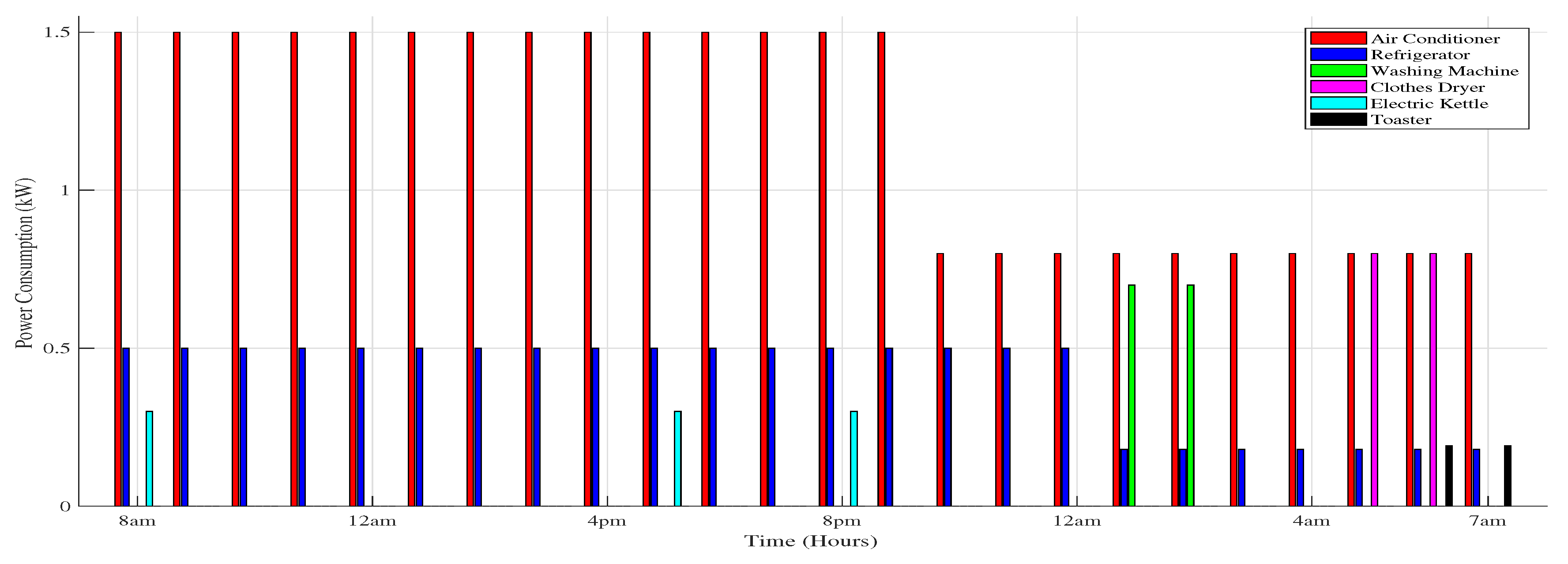 Energies 11 02861 g005 550