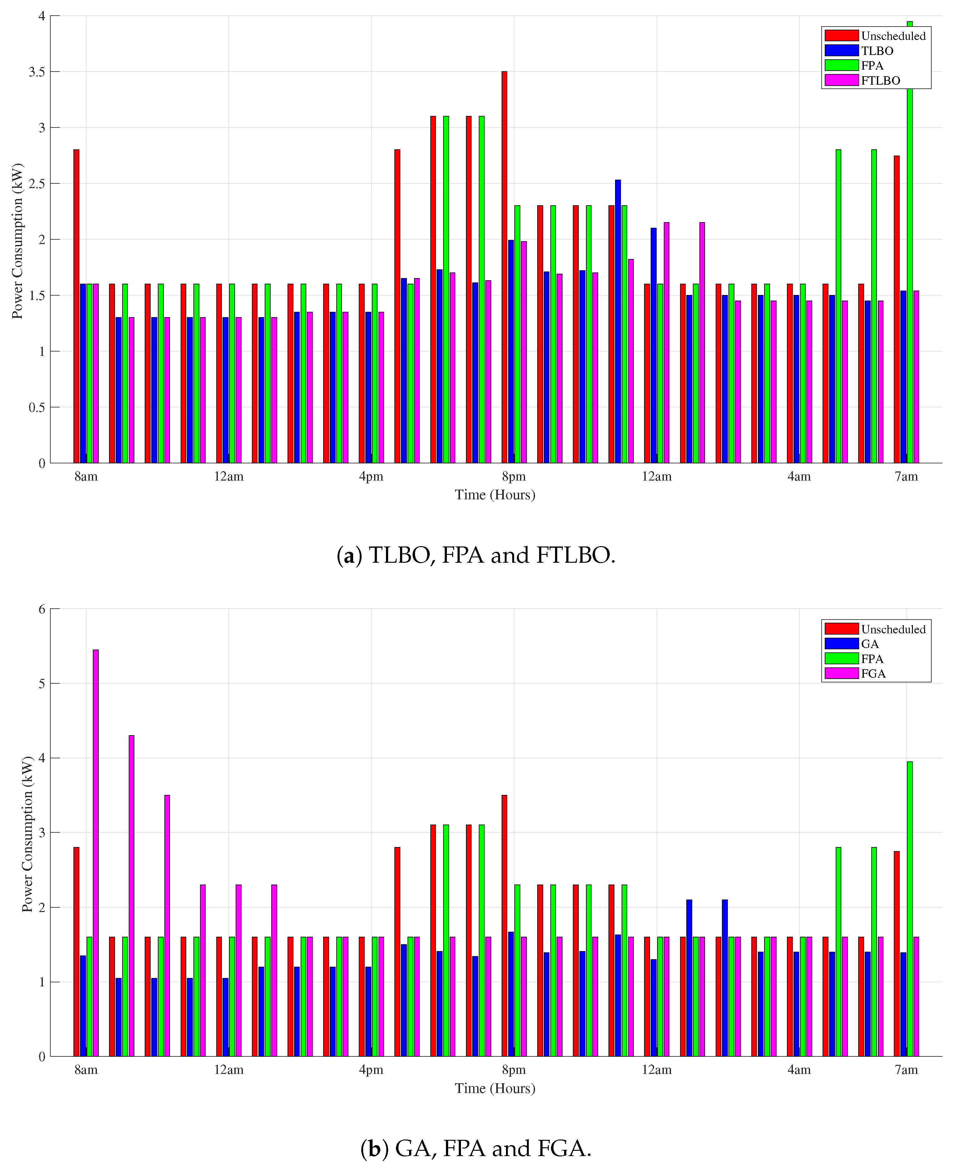 Energies 11 02861 g006 550