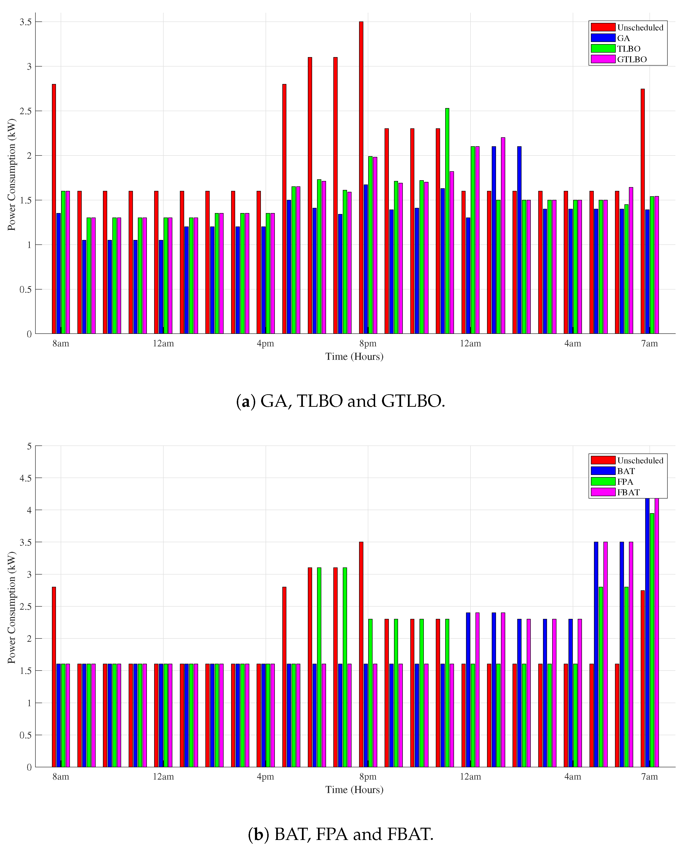 Energies 11 02861 g007 550