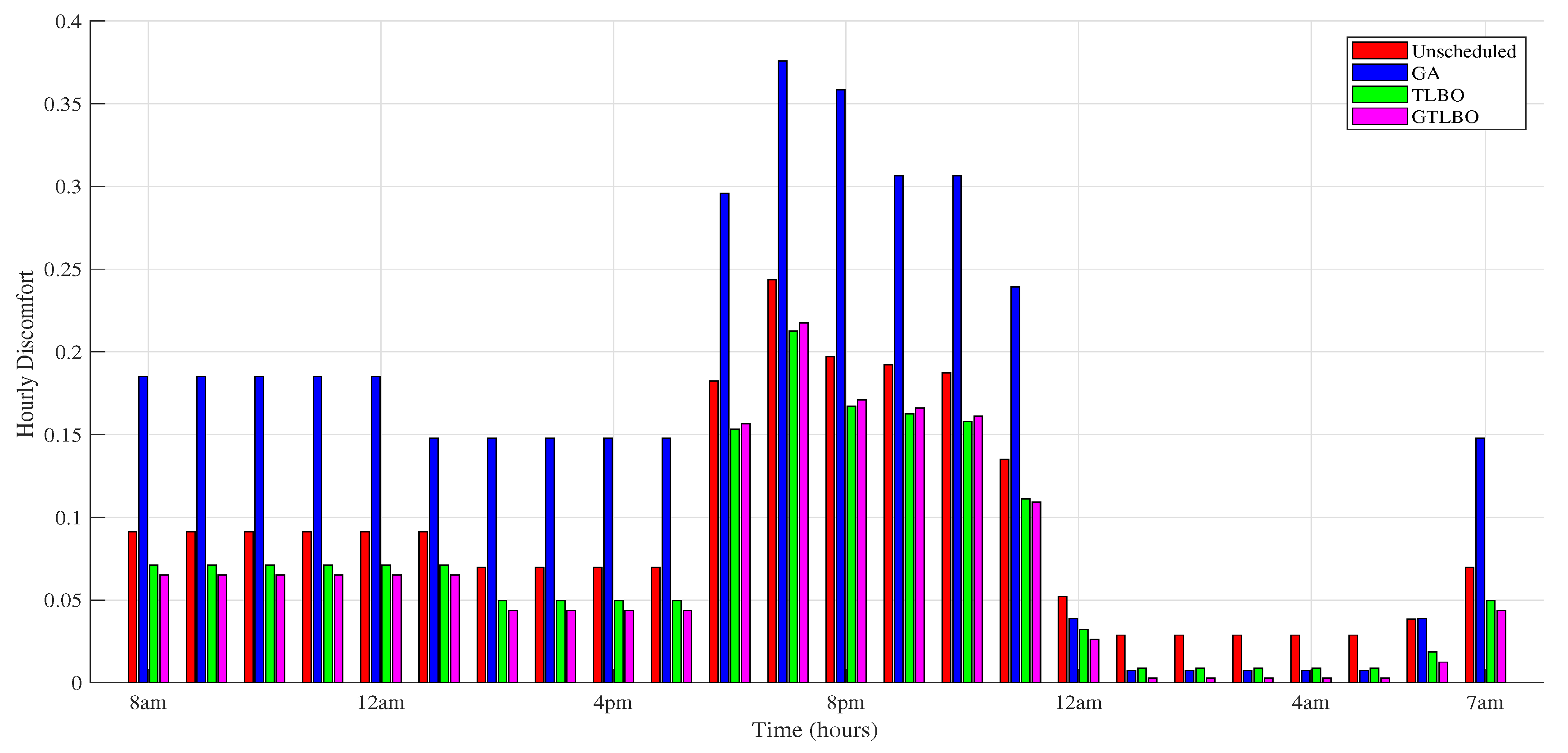 Energies 11 02861 g011 550