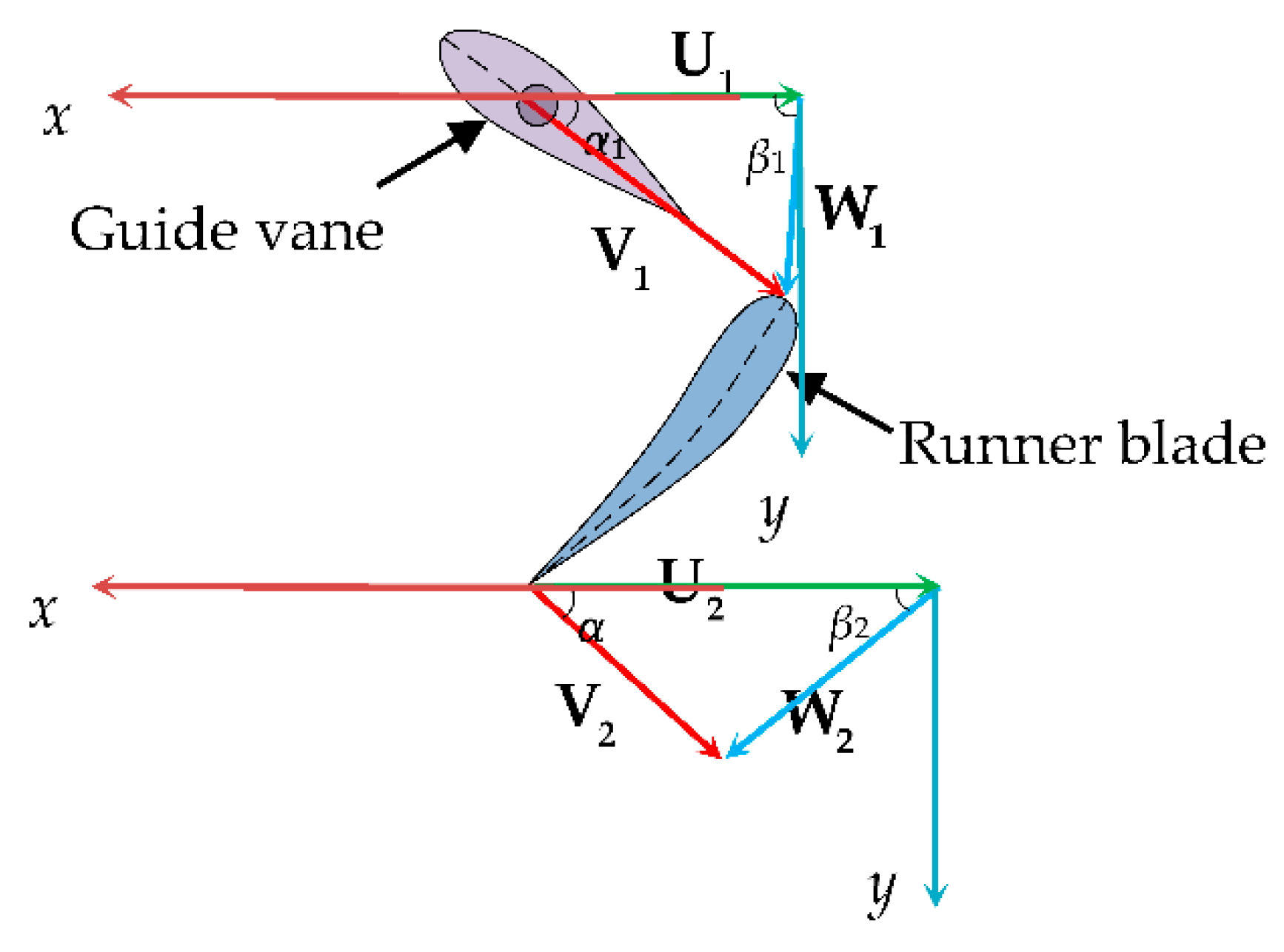 Energies 11 02862 g001 Energies 11 02862 g001