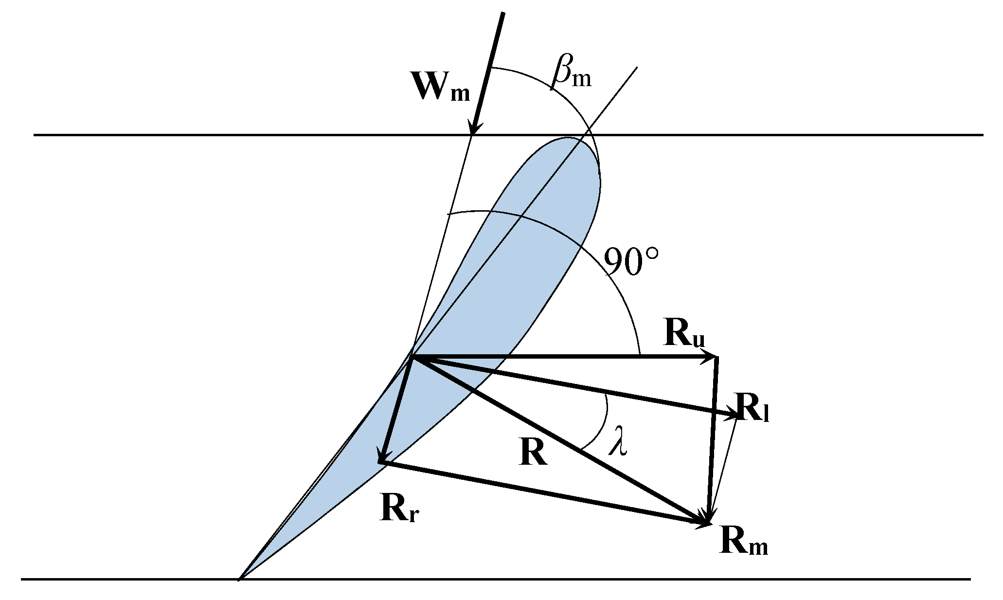Energies 11 02862 g003 Energies 11 02862 g003
