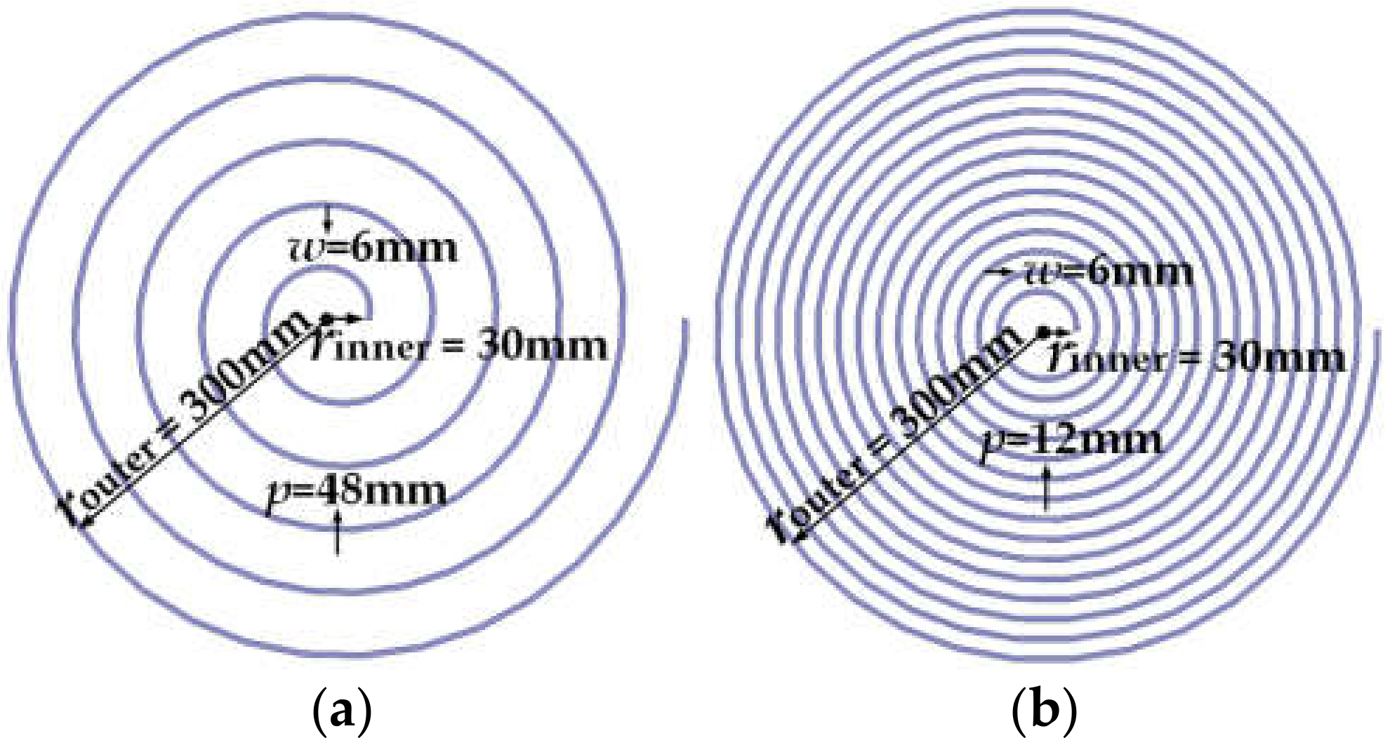 Energies Free FullText Study of the Circular Flat Spiral Coil