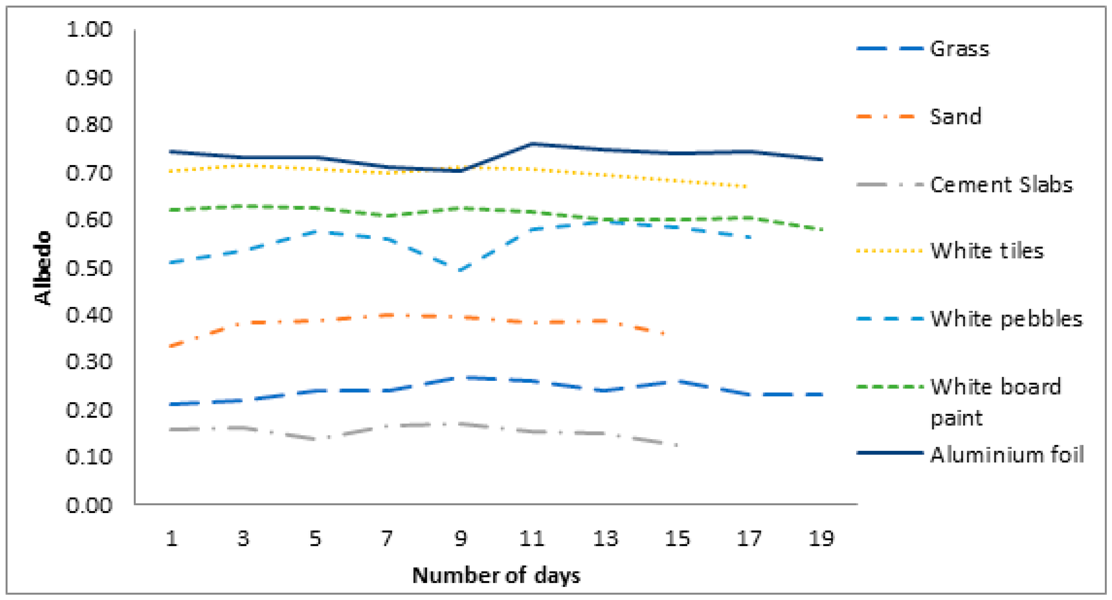 Energies 11 02881 g002