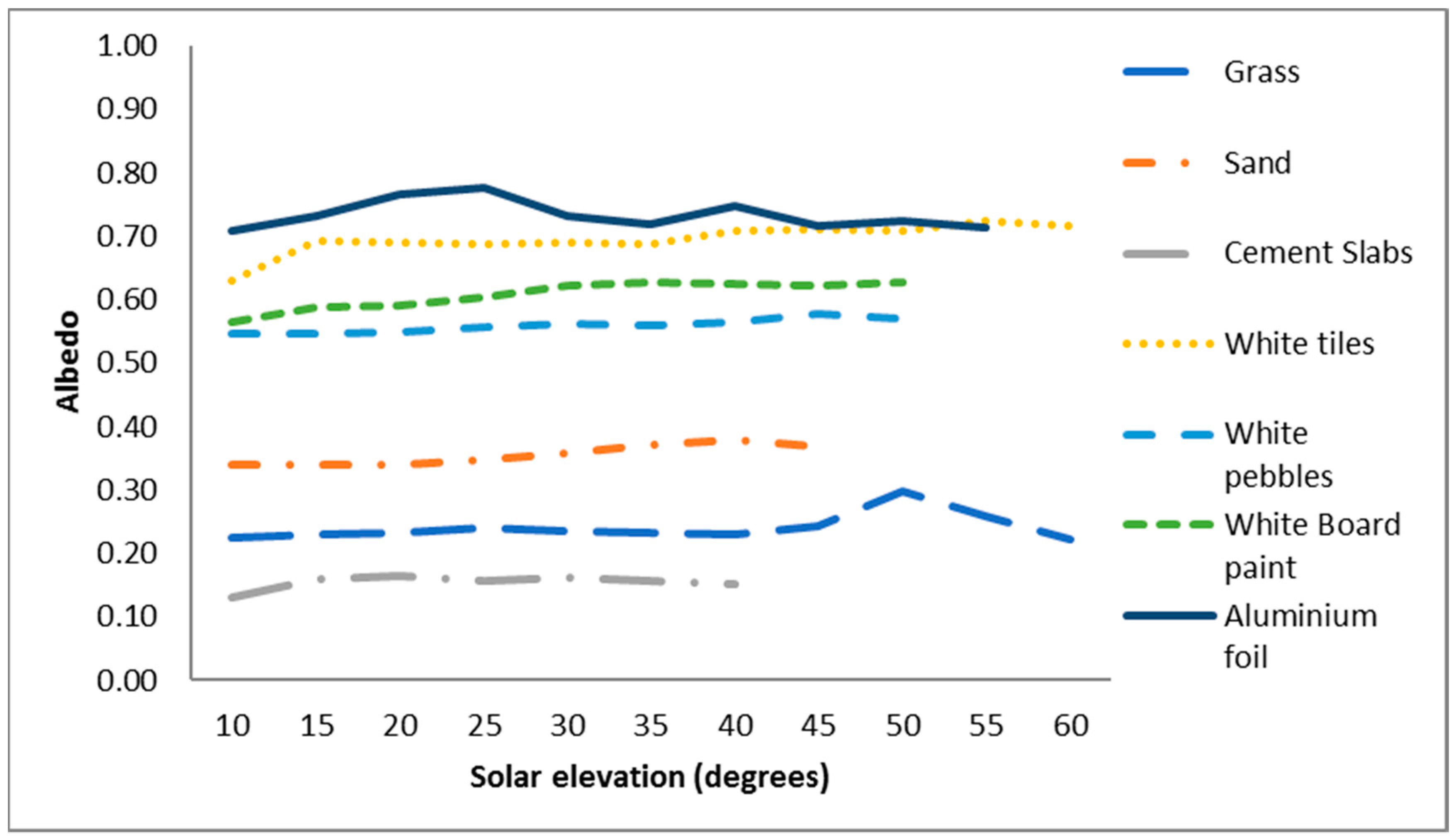 Energies 11 02881 g003