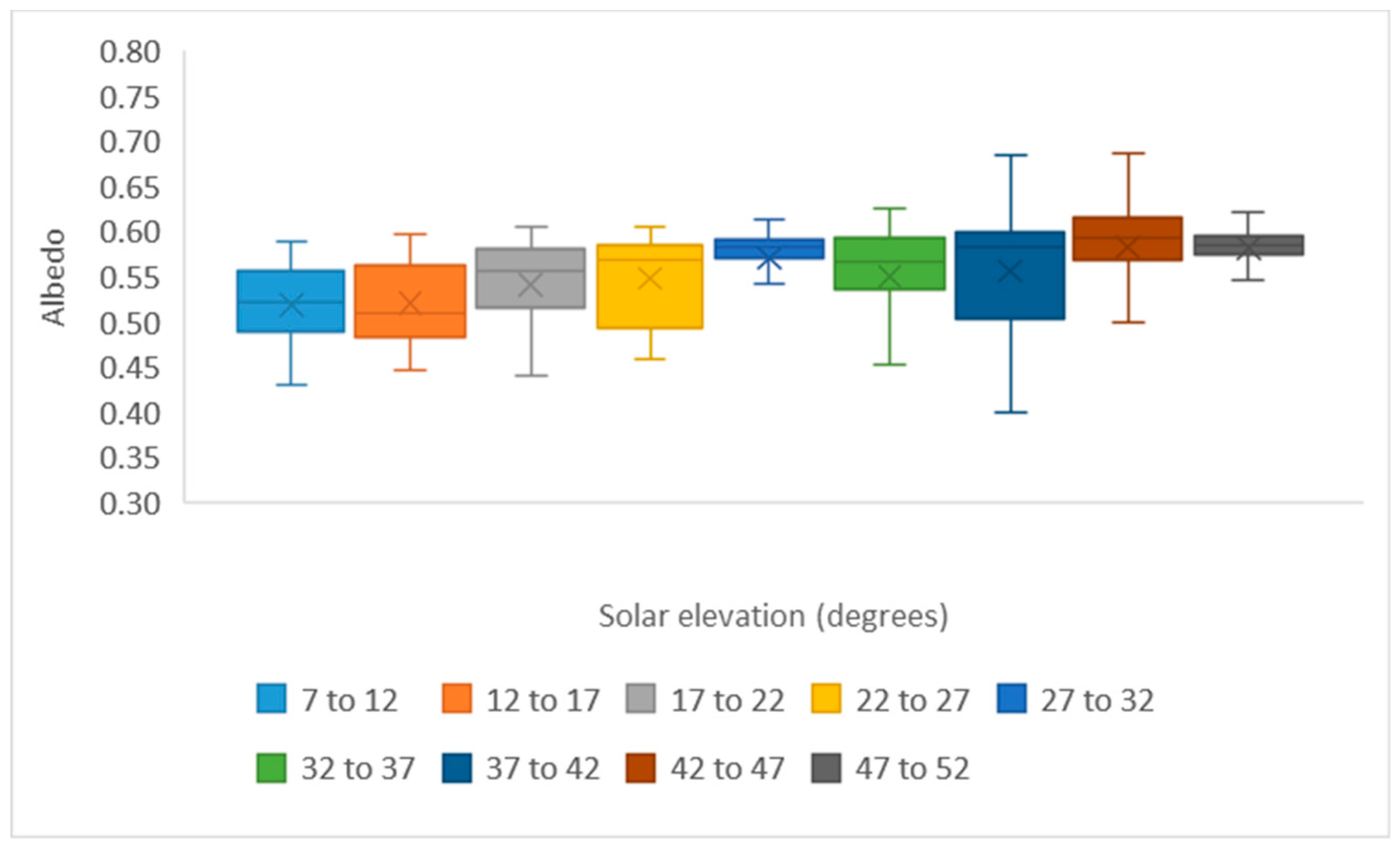 Energies 11 02881 g006