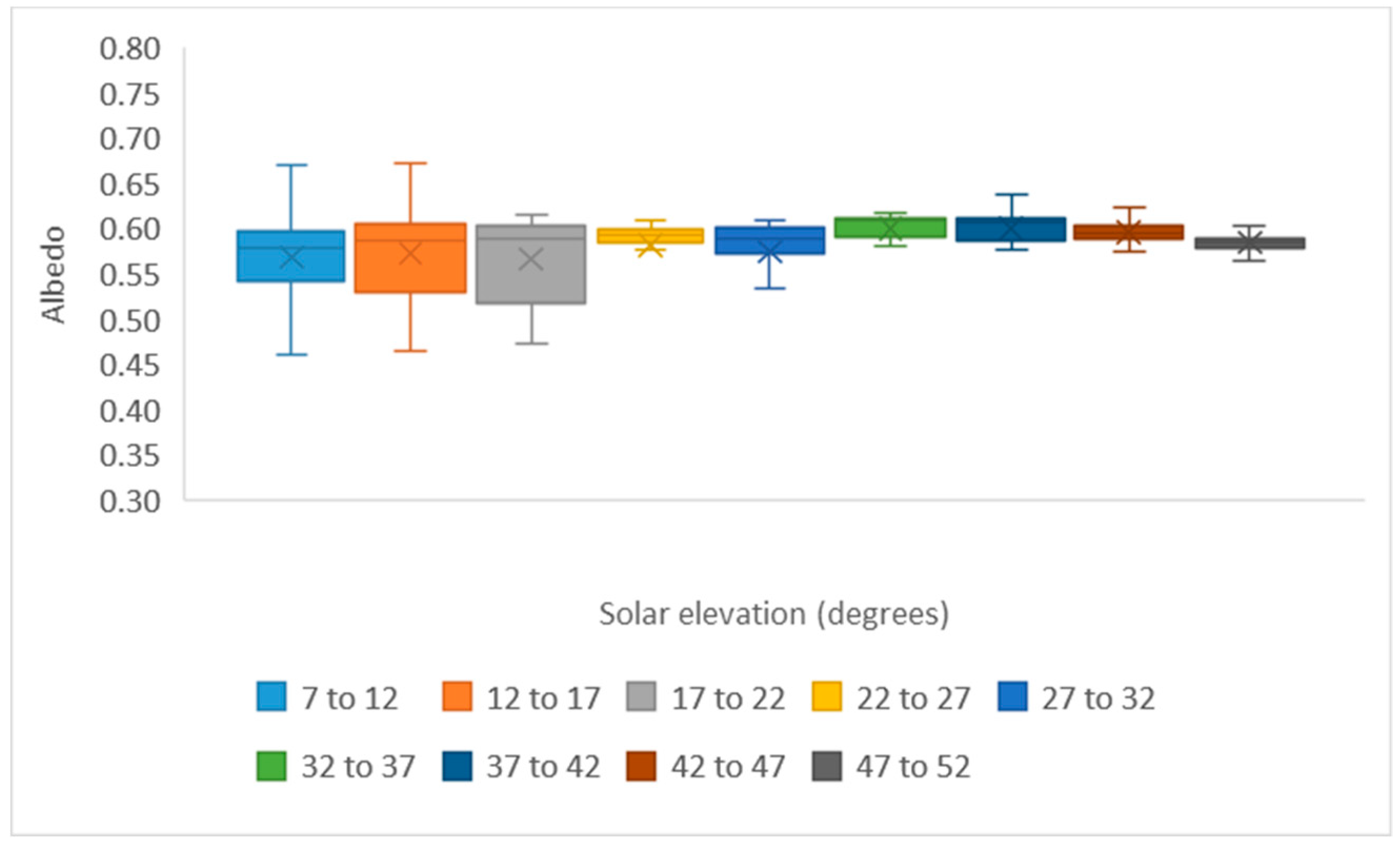 Energies 11 02881 g007