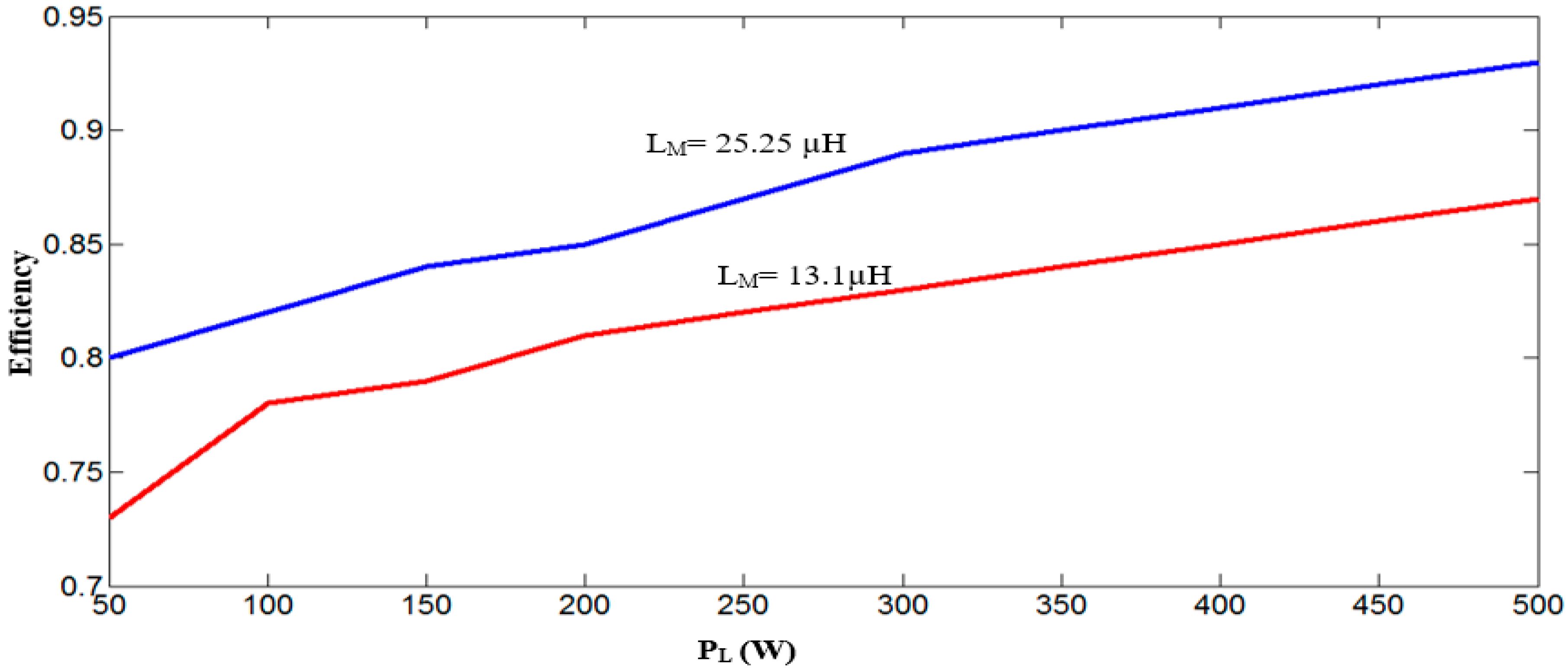 Energies 11 02883 g008