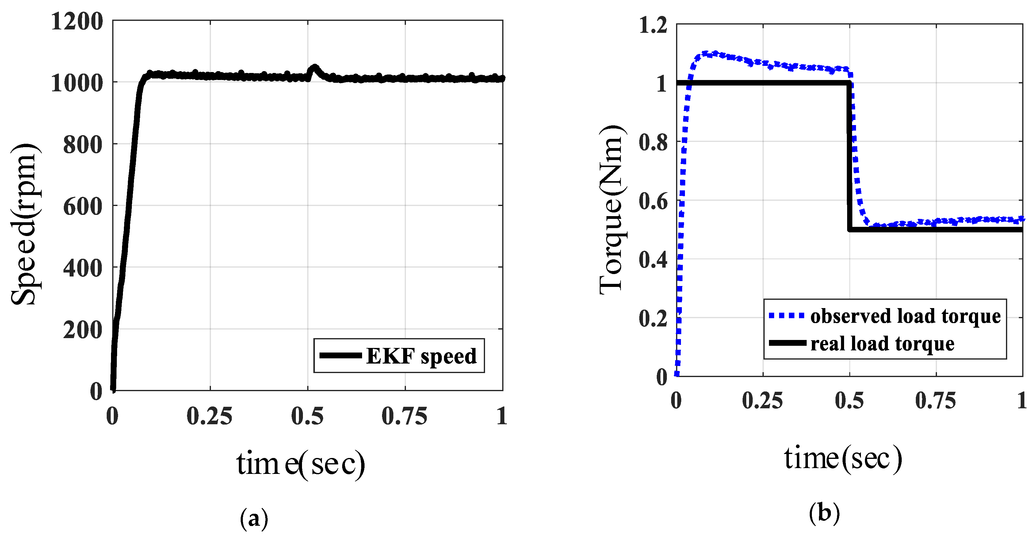 Energies 11 02886 g010