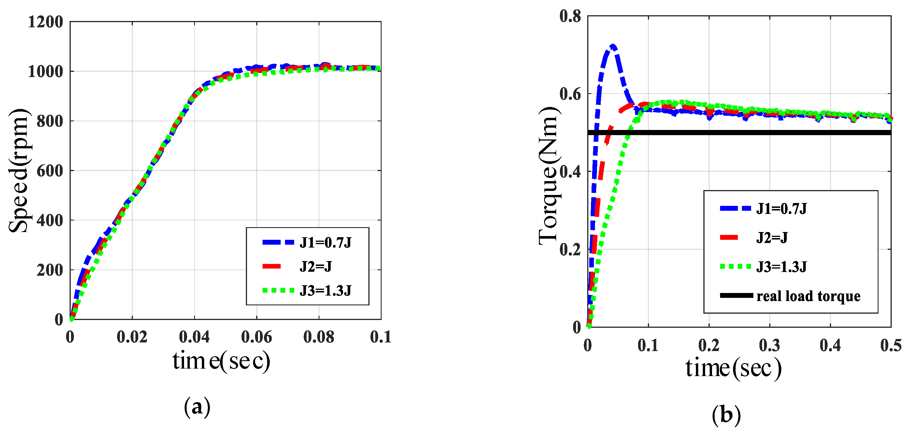 Energies 11 02886 g011