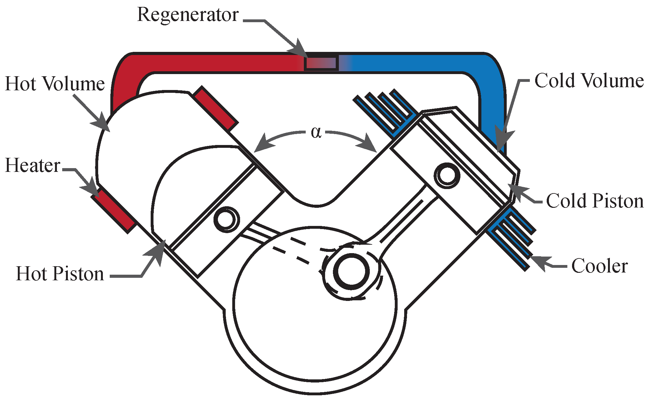 stirling engine cooler