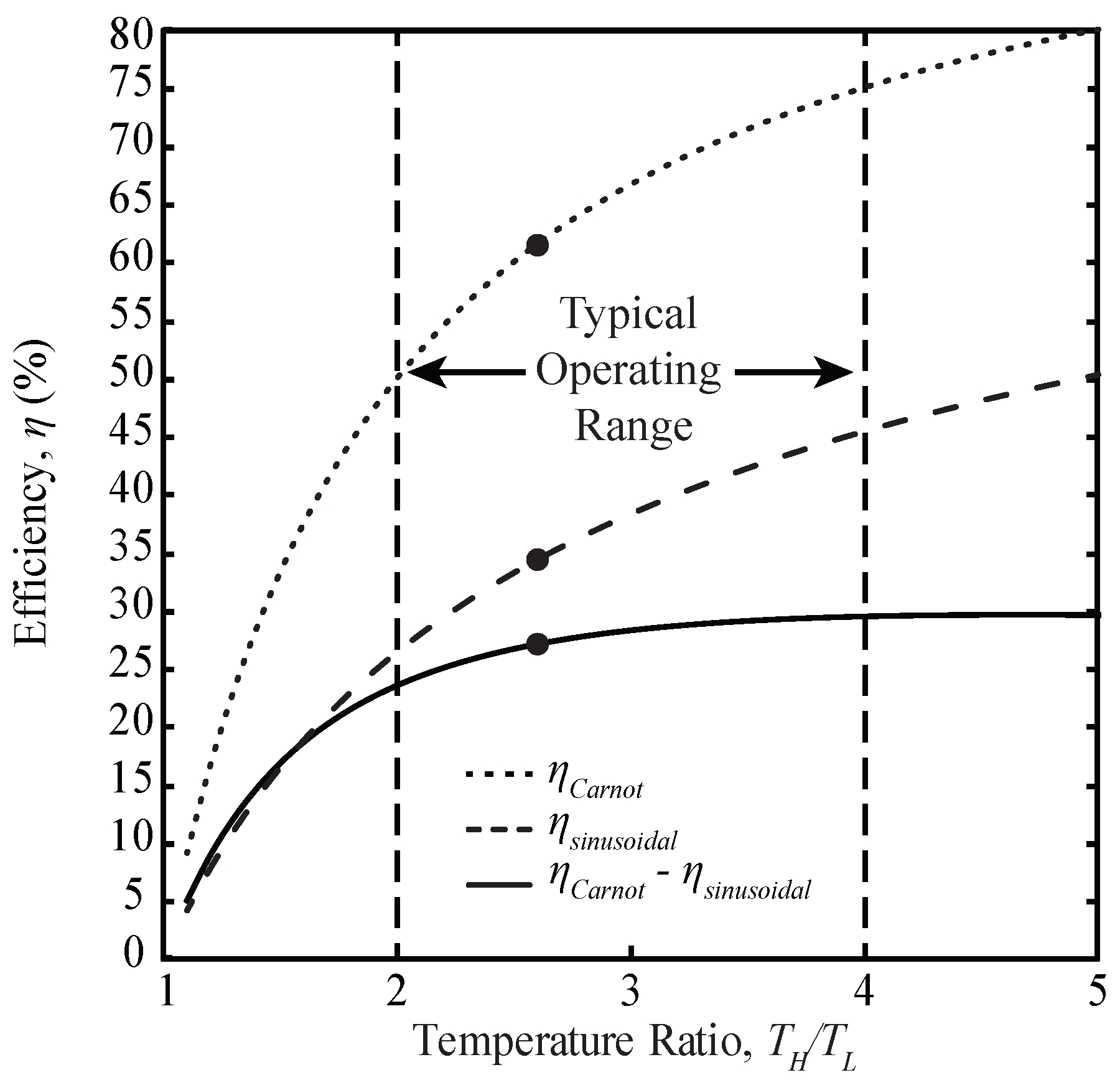 Energies 11 02887 g005